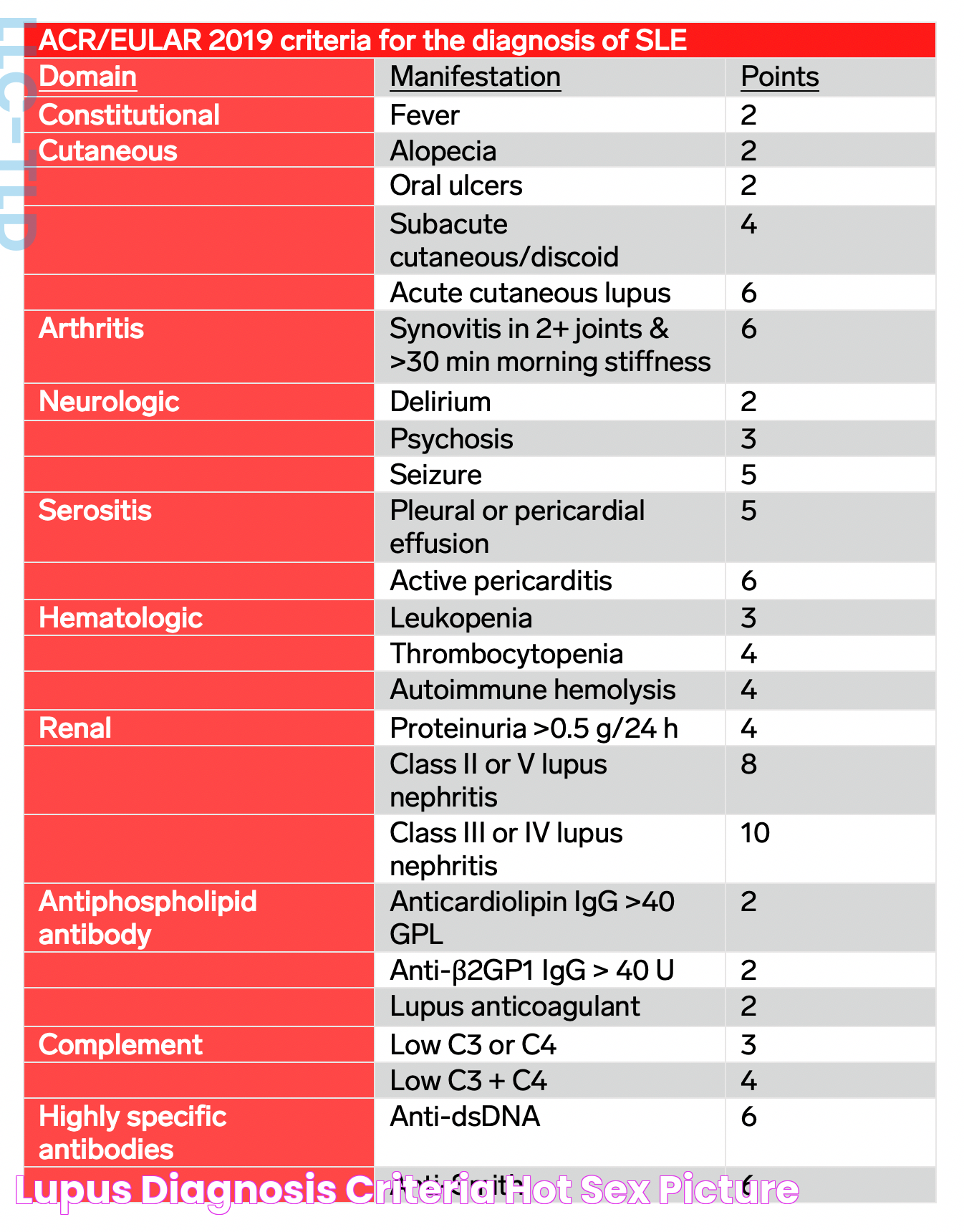 Decoding Lupus Diagnosis: A Guide To Identifying This Complex Condition