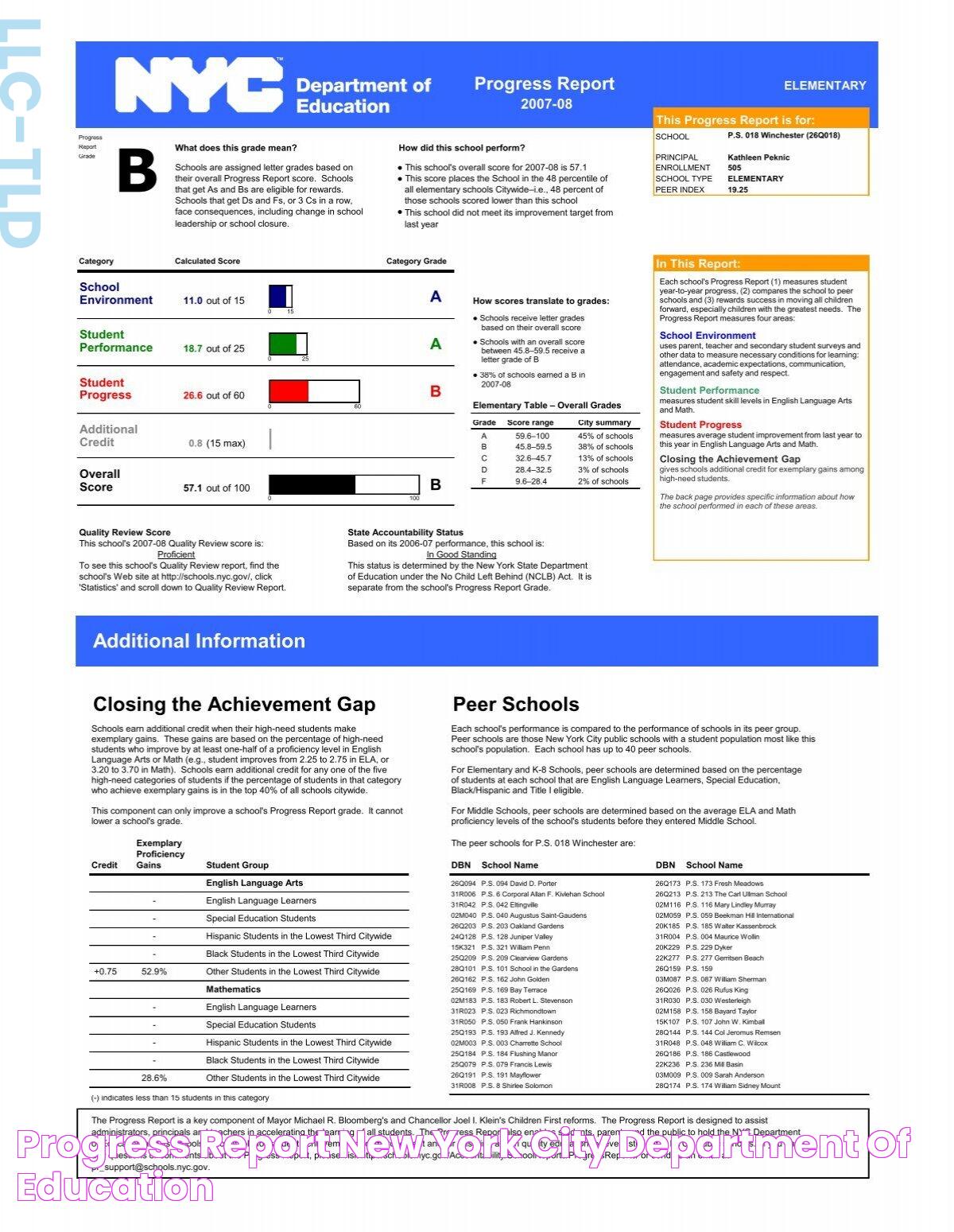 New York Board Of Education: A Comprehensive Guide