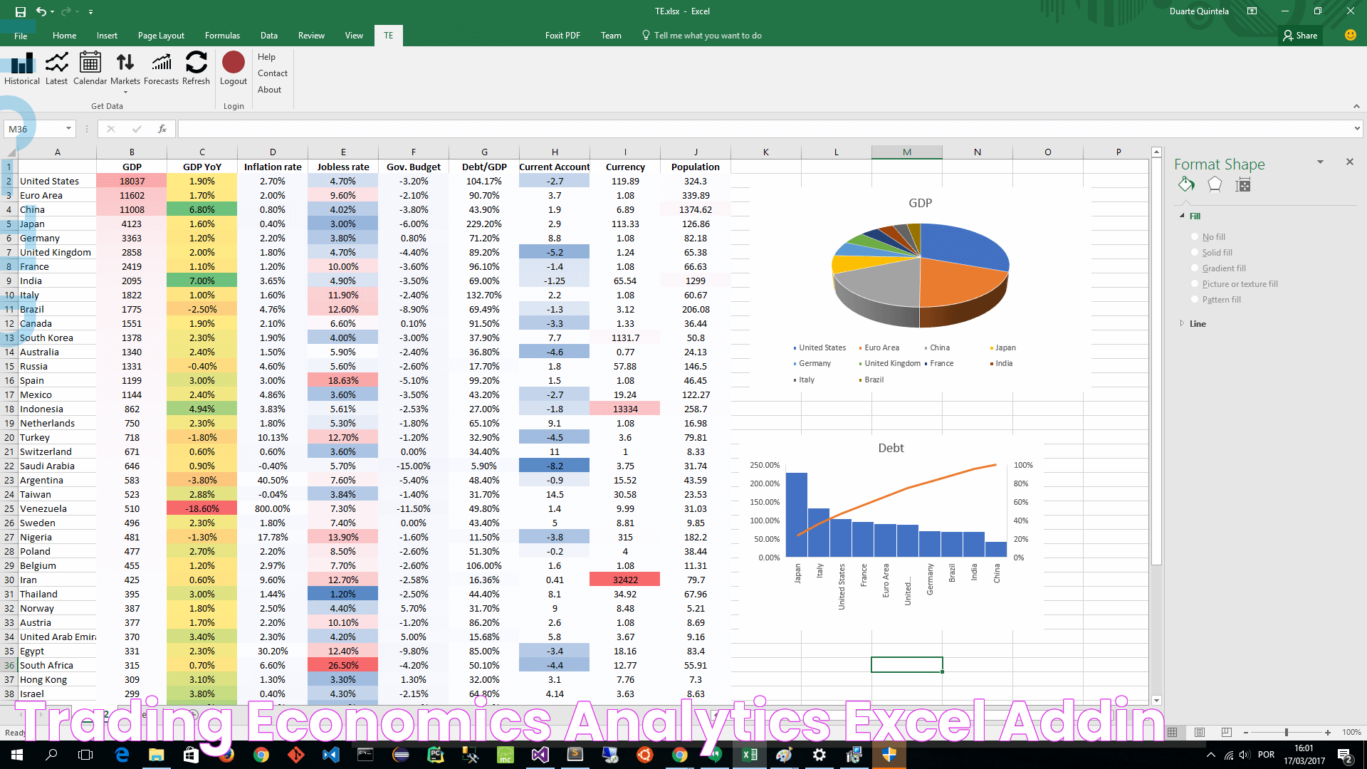 Mastering Trading Economics: A Path To Financial Success