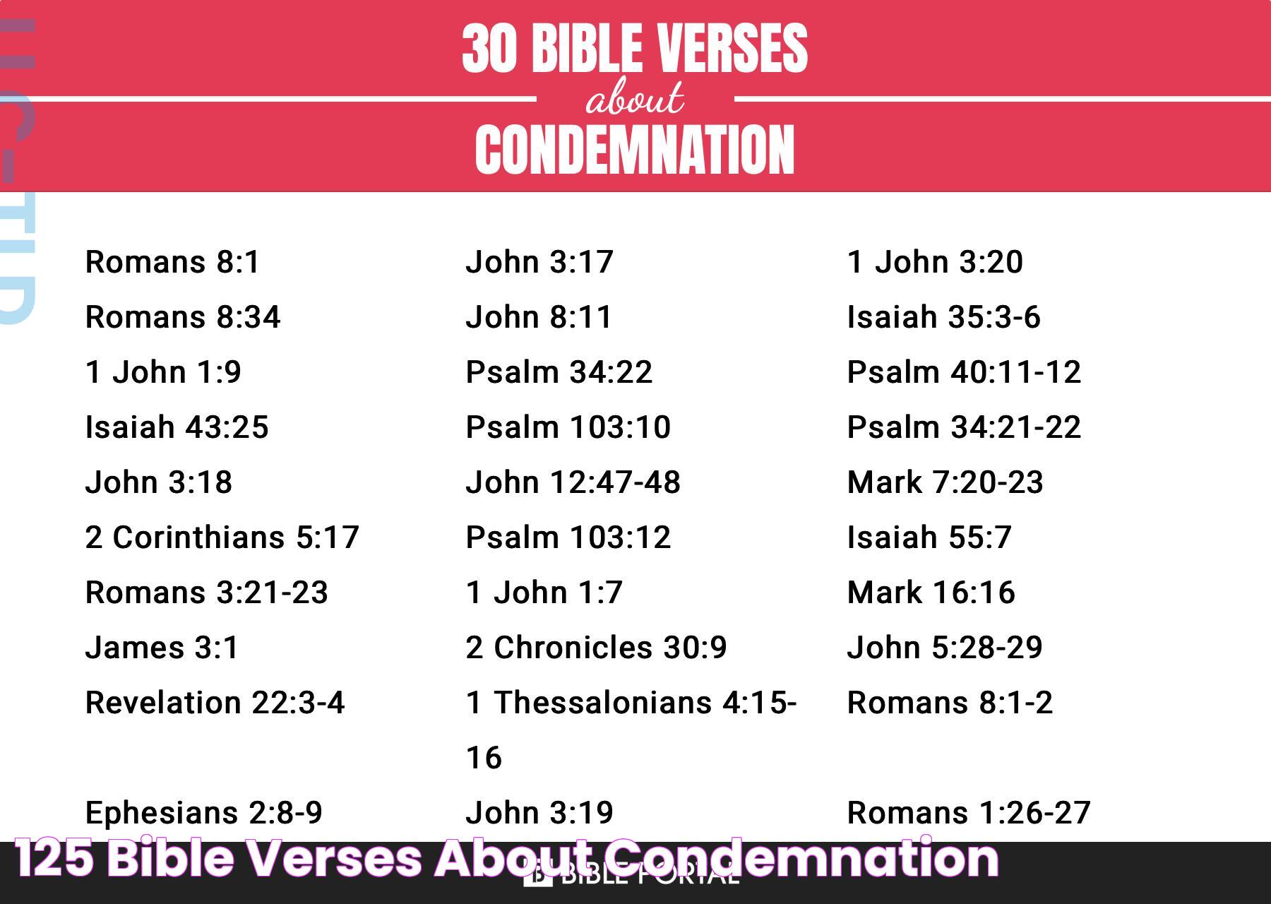 Understanding The Meaning And Context Of Condemnation In The Bible