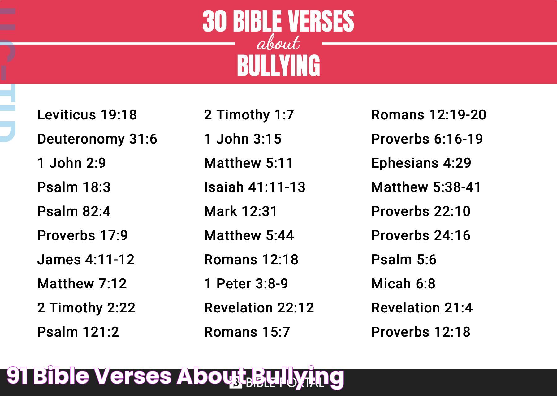 What The Bible Really Says About Bullying: A Guide To Scripture's Teachings