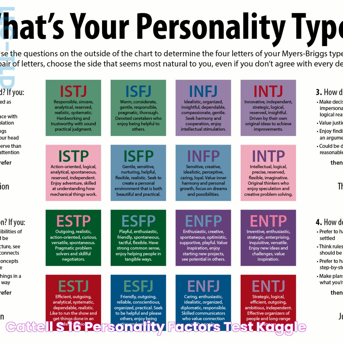 Comprehensive Guide To Children's Personality Test: Insights And Benefits