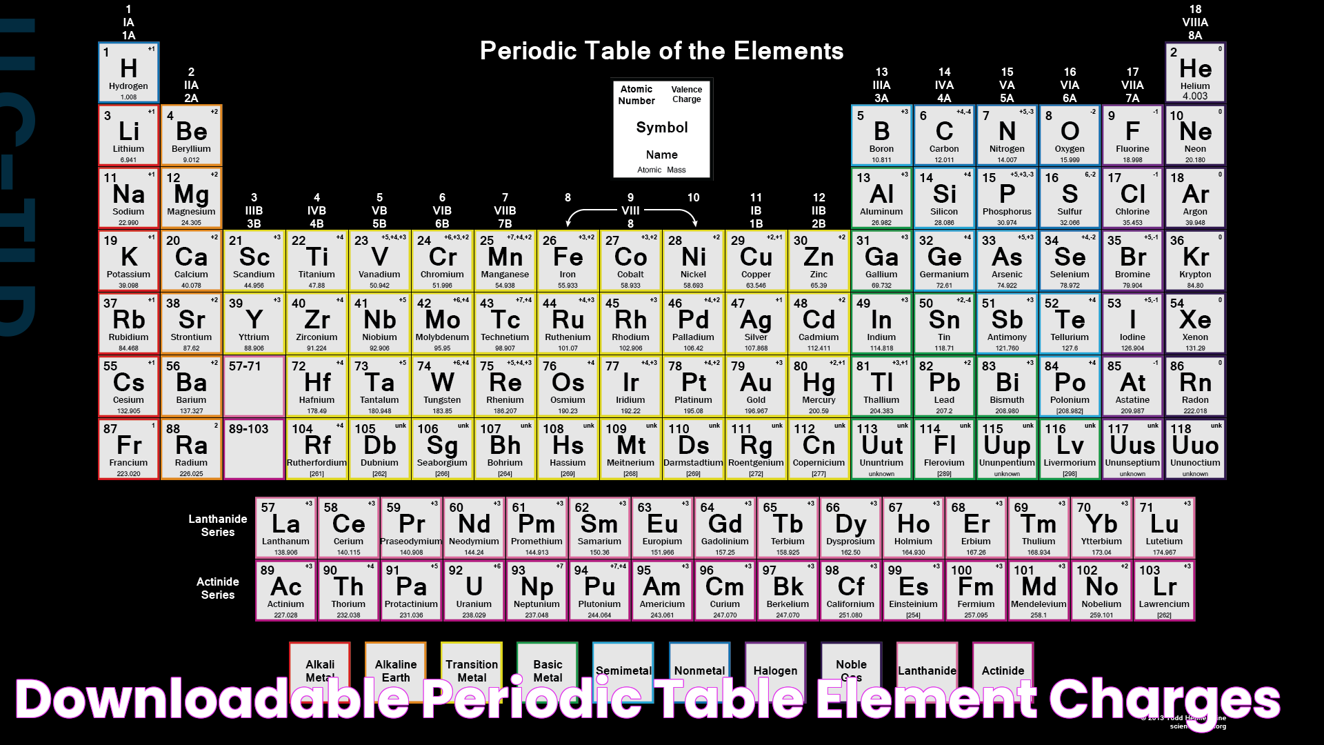 Periodic Element Co: Unveiling Its Significance And Applications