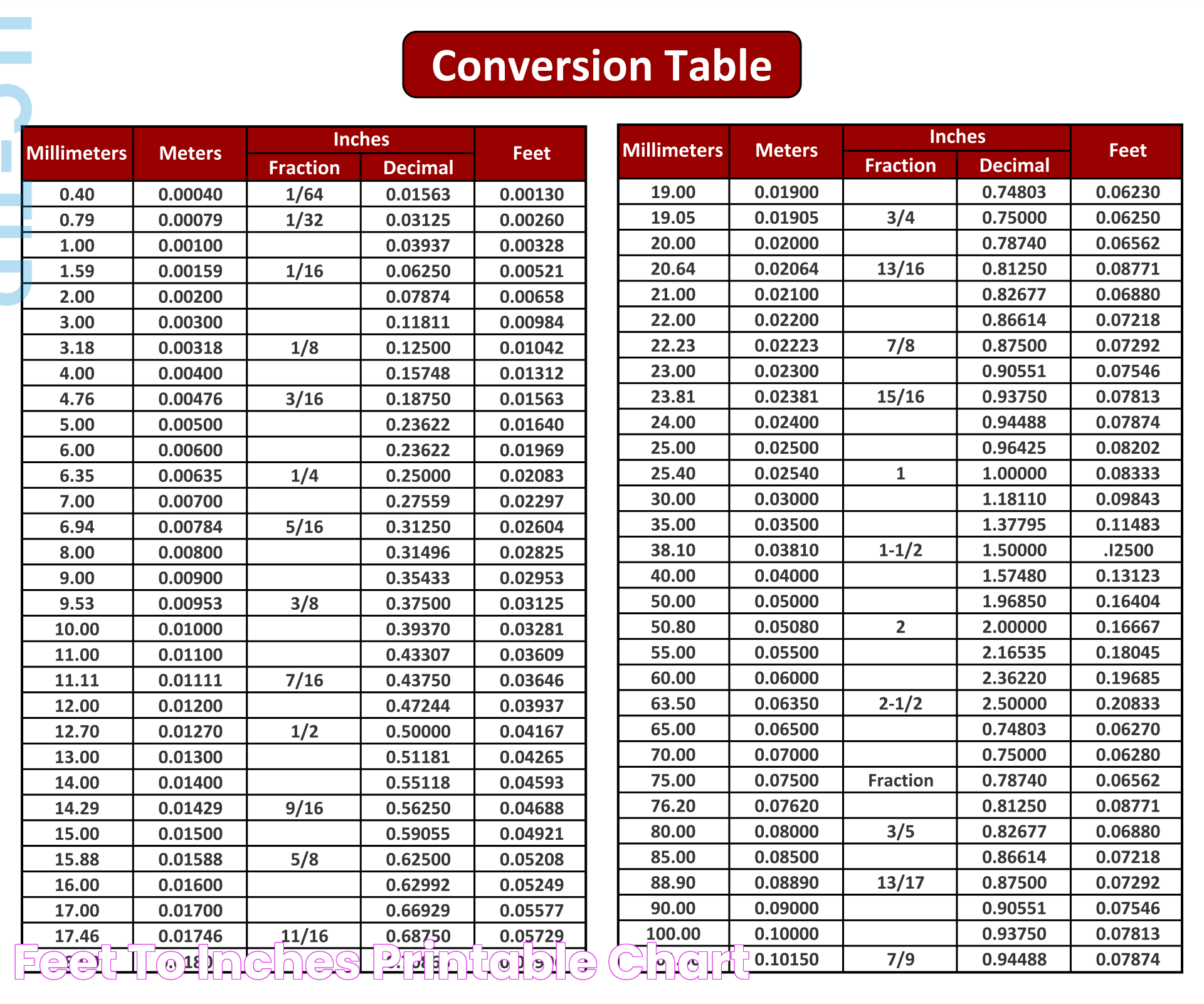 Converting 6.5feet To Inches: Precision And Practicality