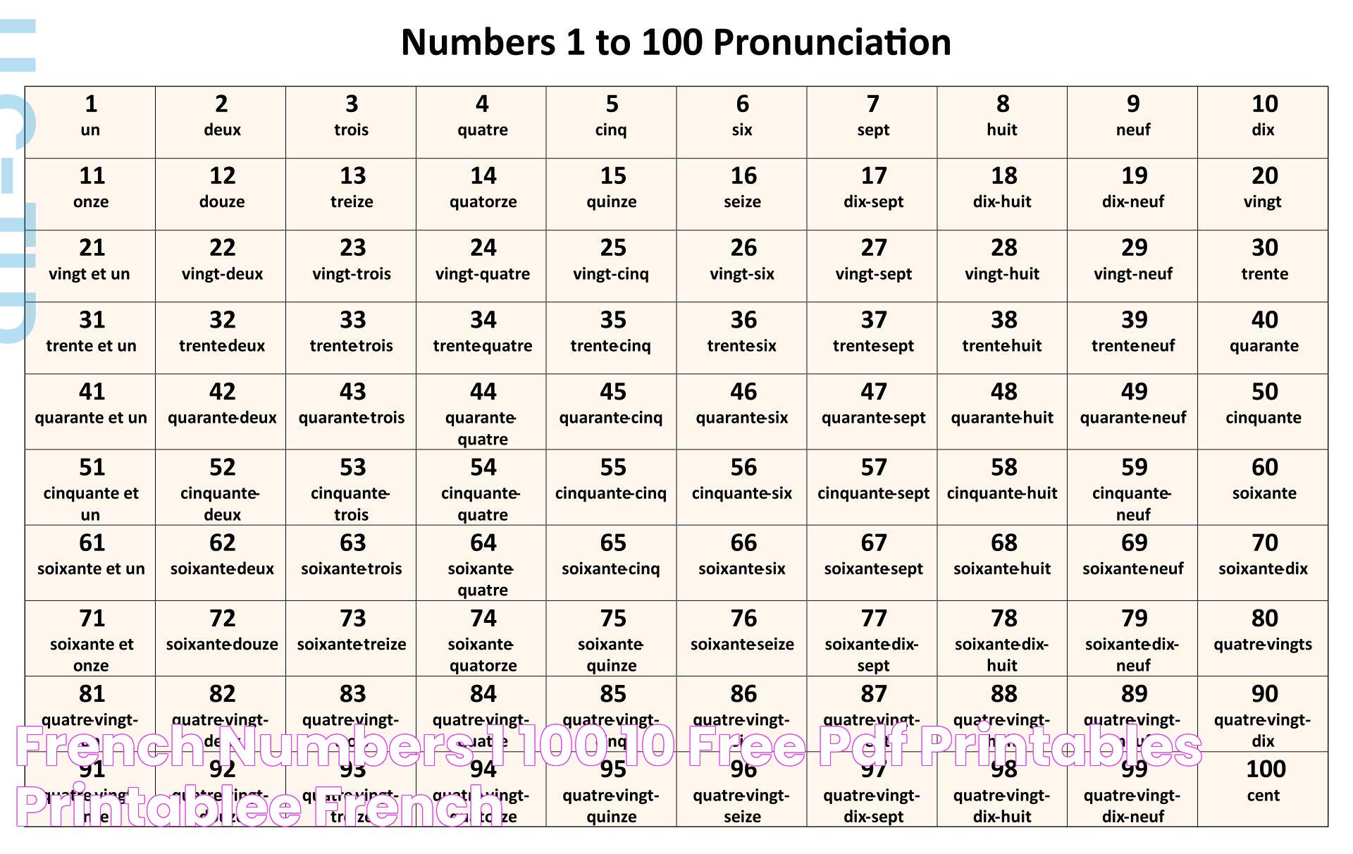 Mastering French Numbers 1-10: A Linguistic Guide For Beginners