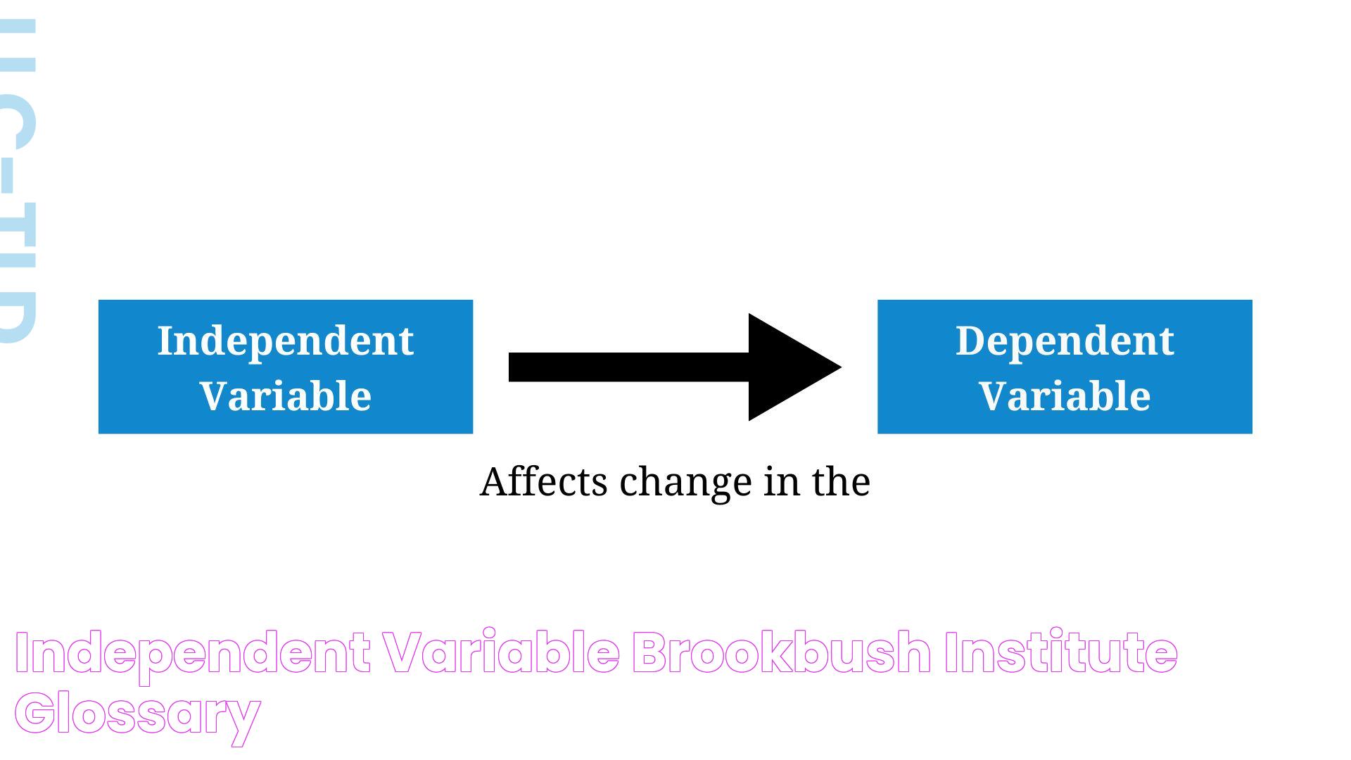 Independent Variable On X Or Y: A Comprehensive Guide For Researchers