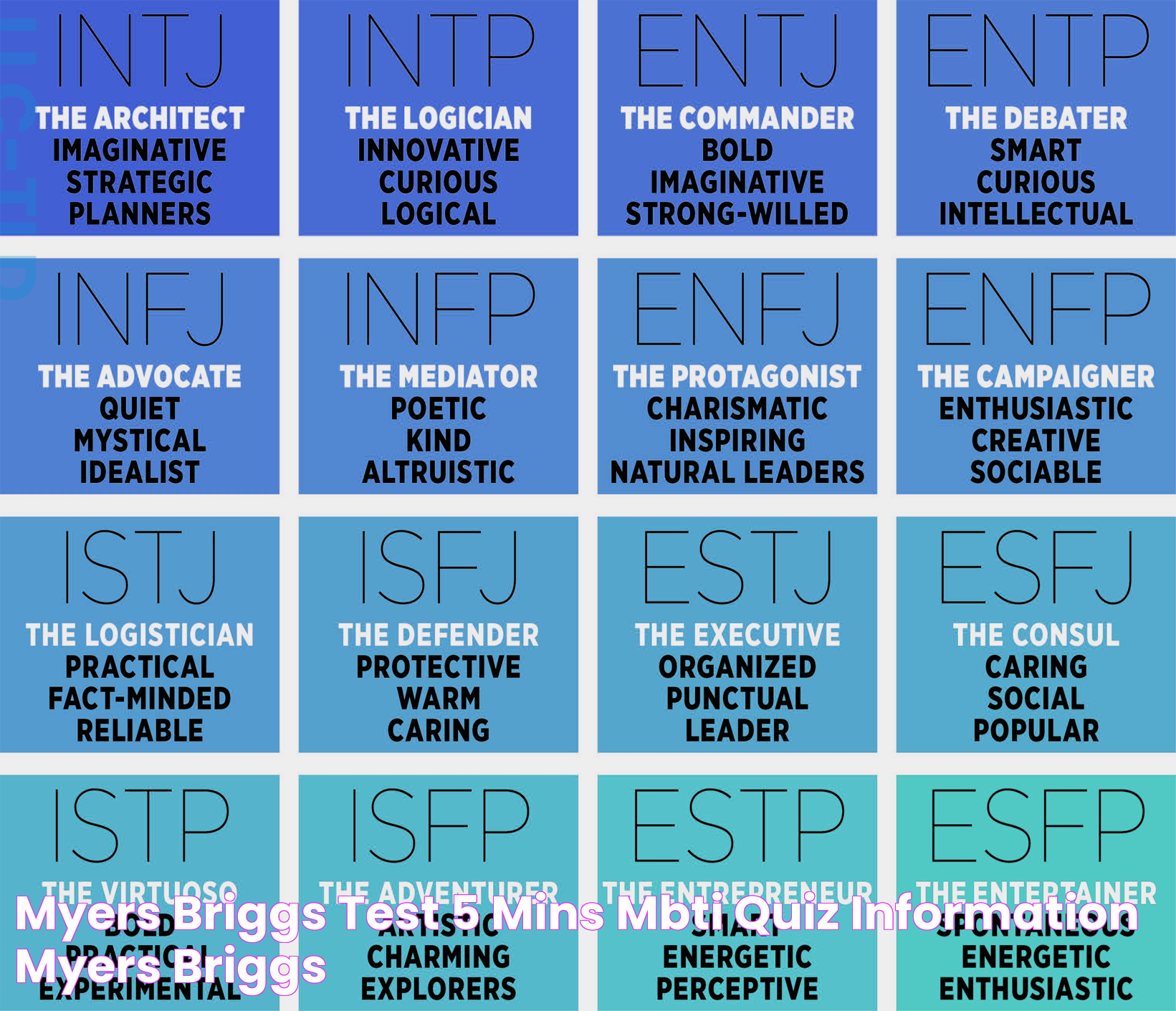 Compatibility Test Myers Briggs: A Guide To Understanding Personality Types