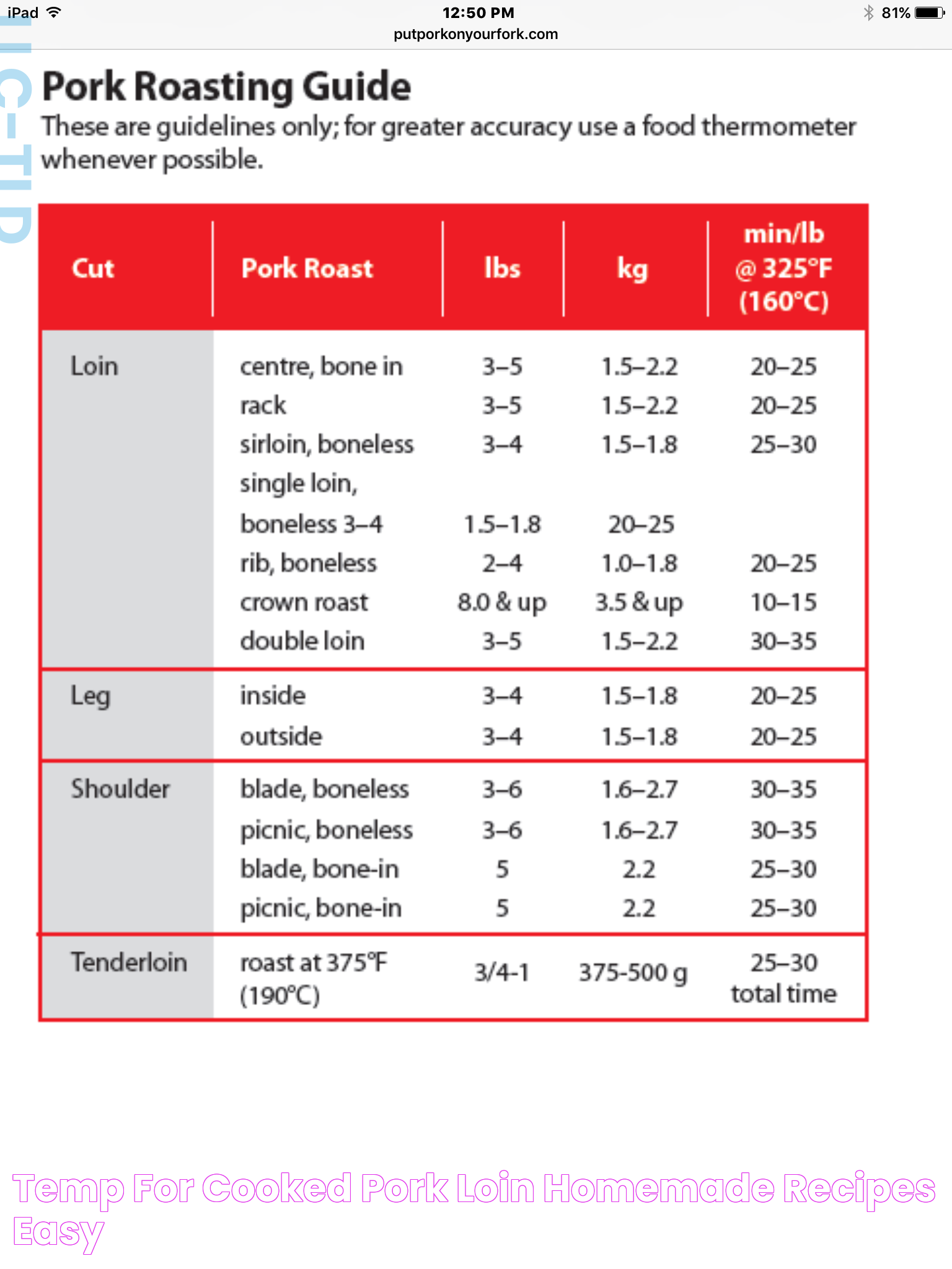 Optimal Temperature For Cooking Pork: A Guide To Safe And Delicious Meals