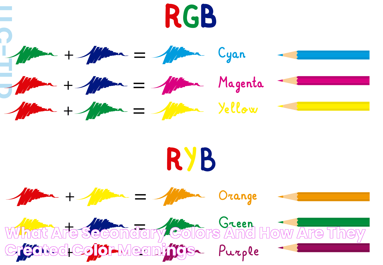 Everything You Need To Know About Secondary Colors In Design