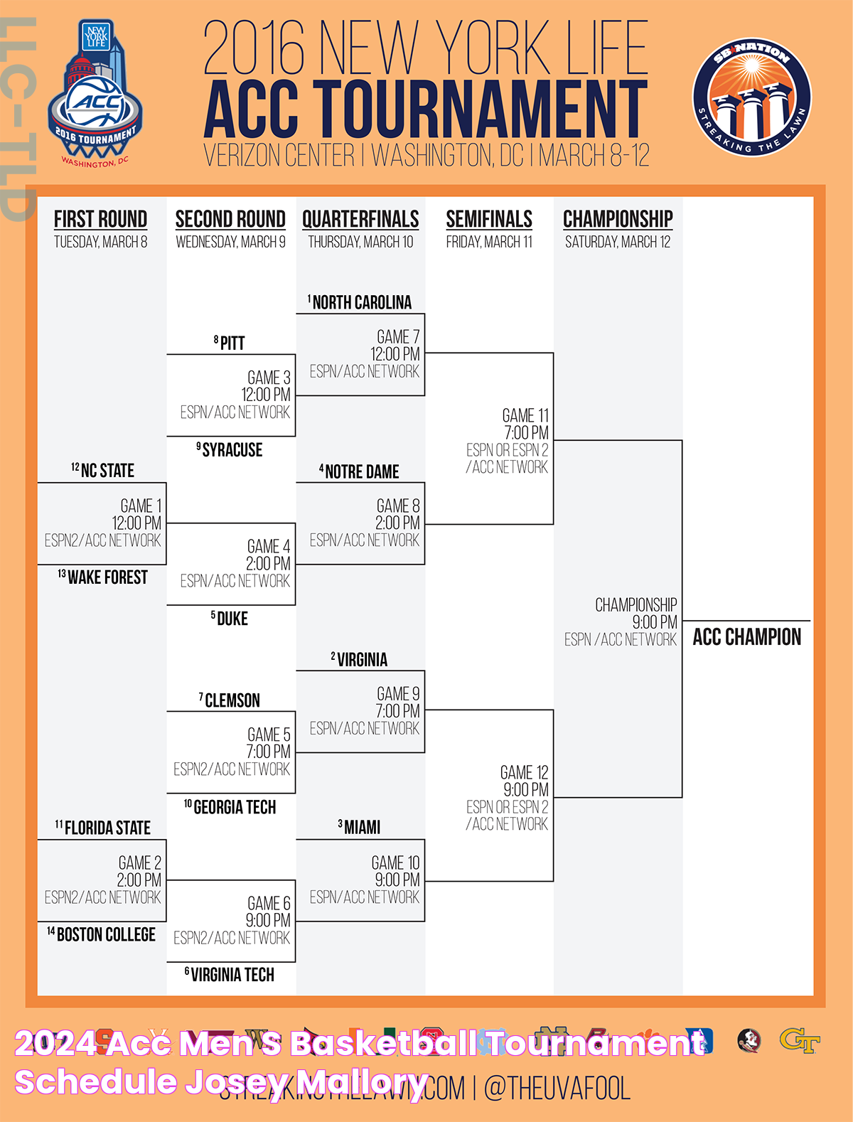 ACC Basketball Tournament: The Pinnacle Of College Hoops