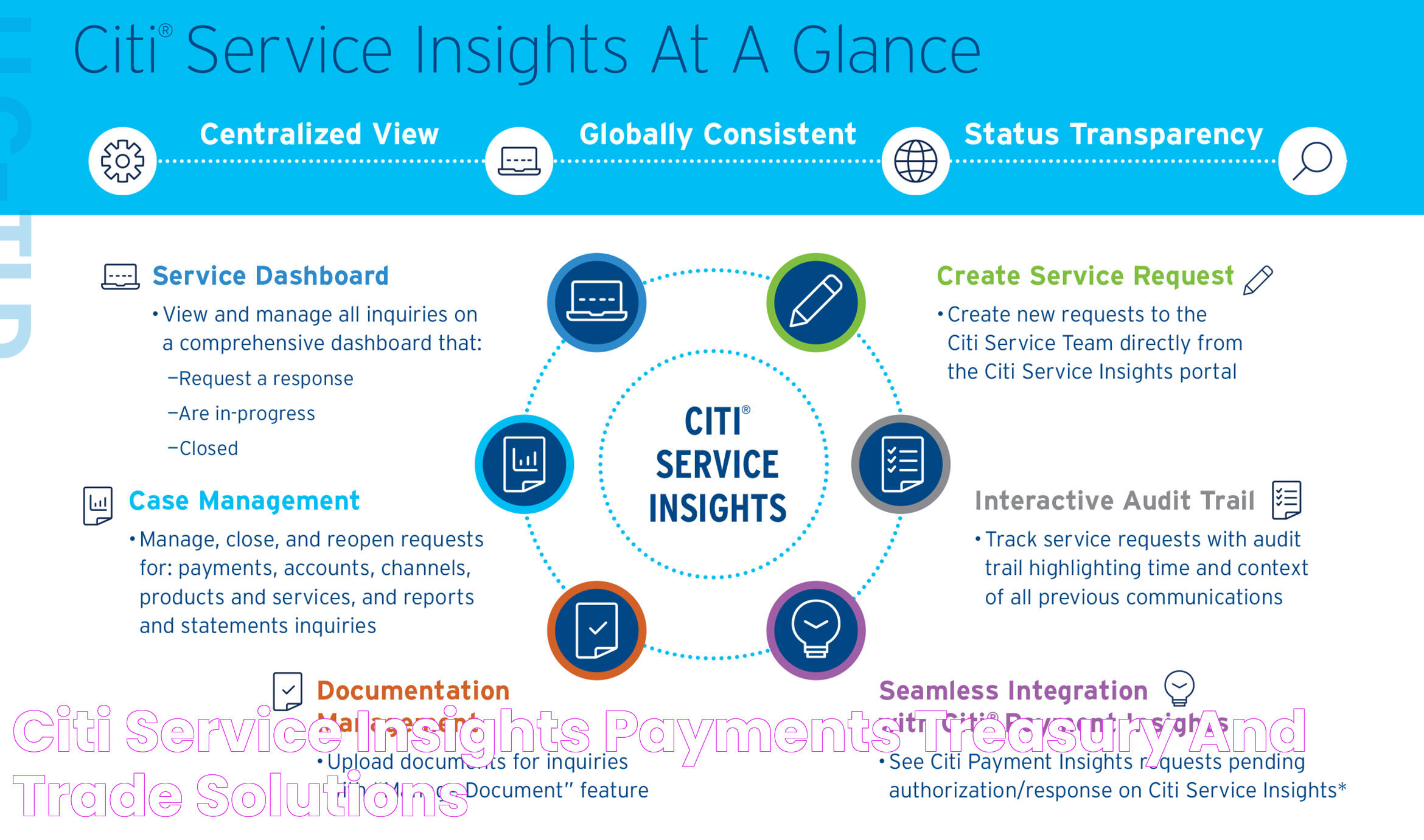 Ultimate Guide To Citibank Customer Service: Everything You Need To Know