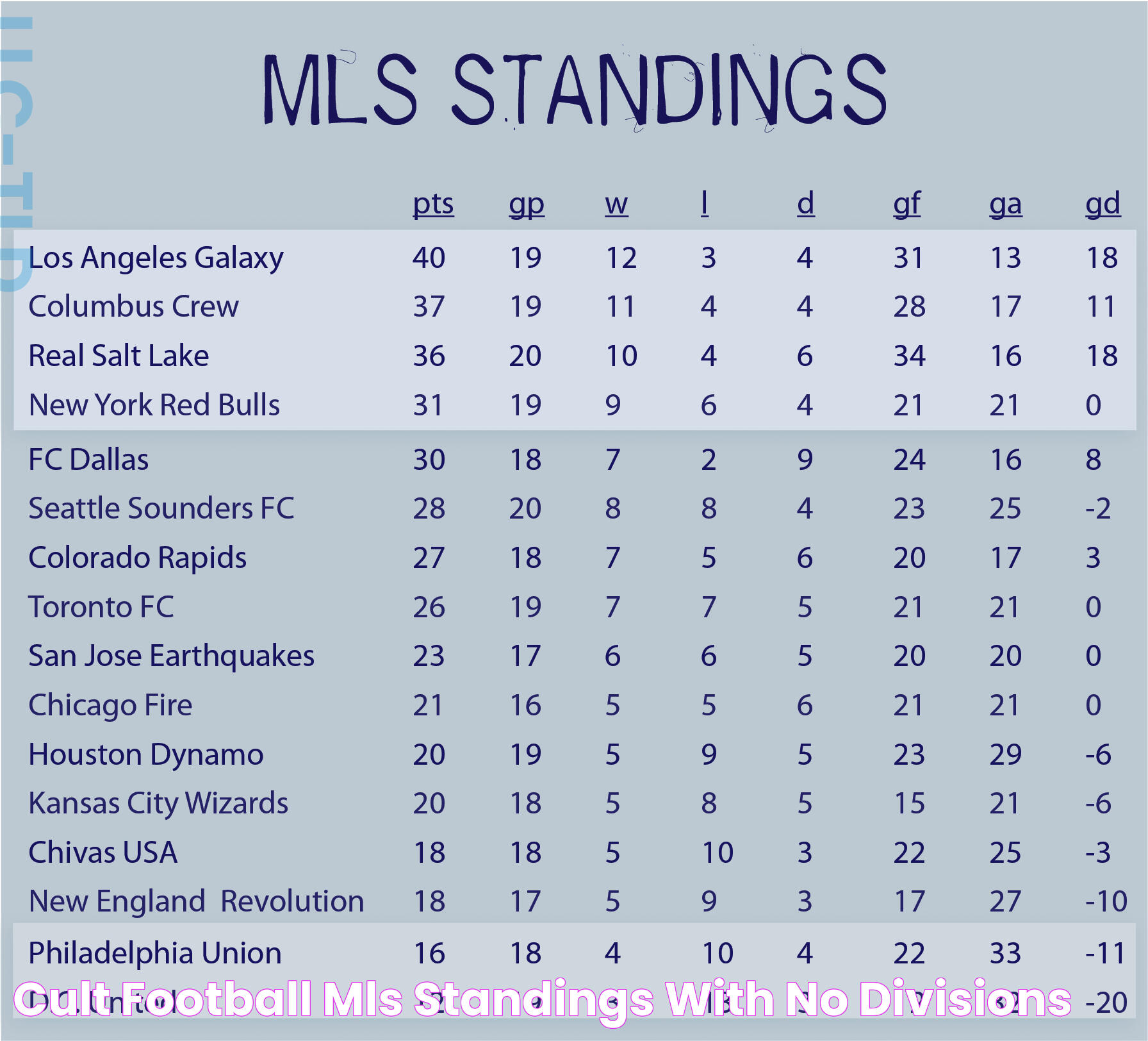 MLS Standings: A Complete Guide To Understanding The League Table