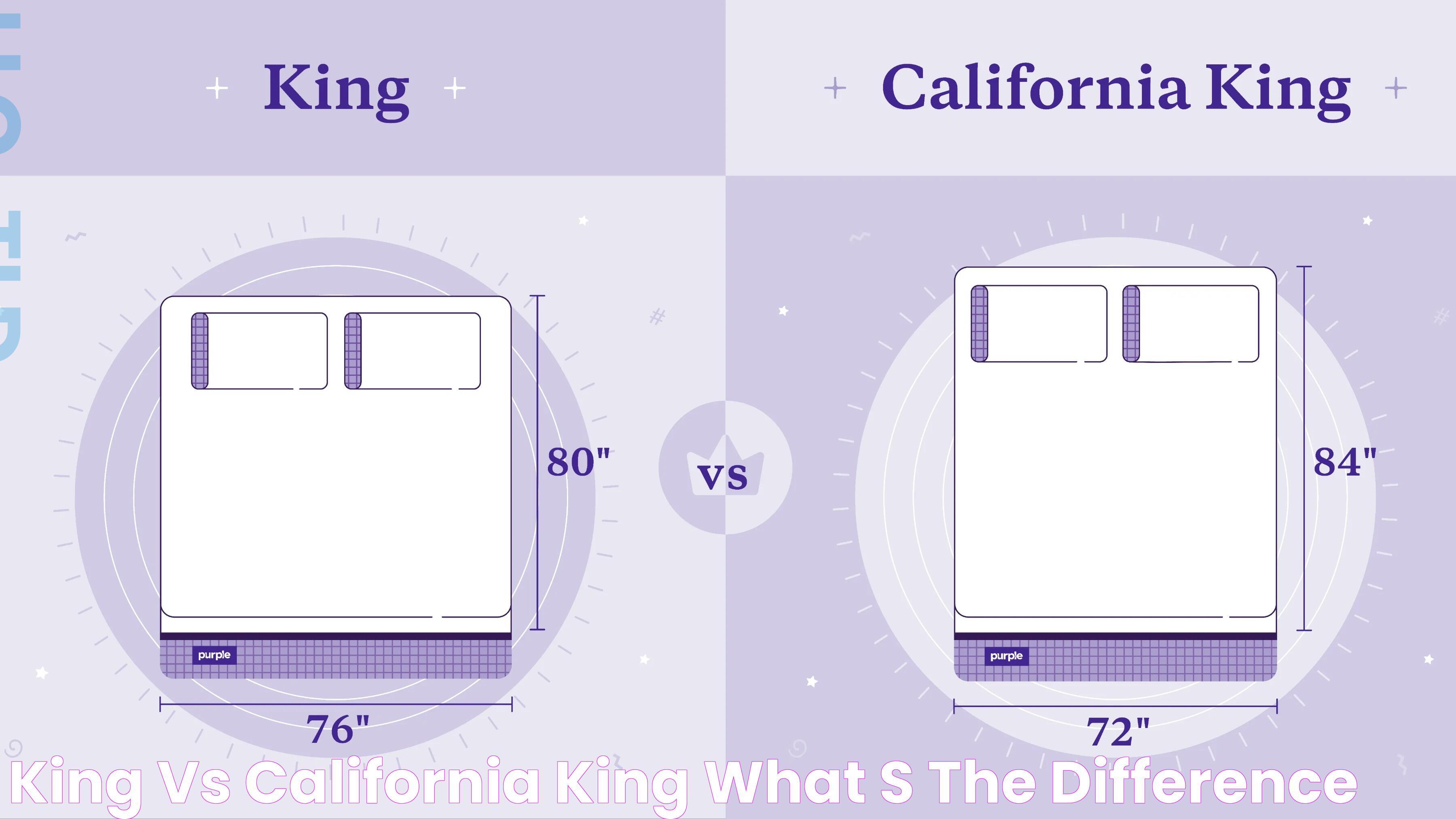 The Ultimate Guide To California King: Choosing The Perfect Mattress Size