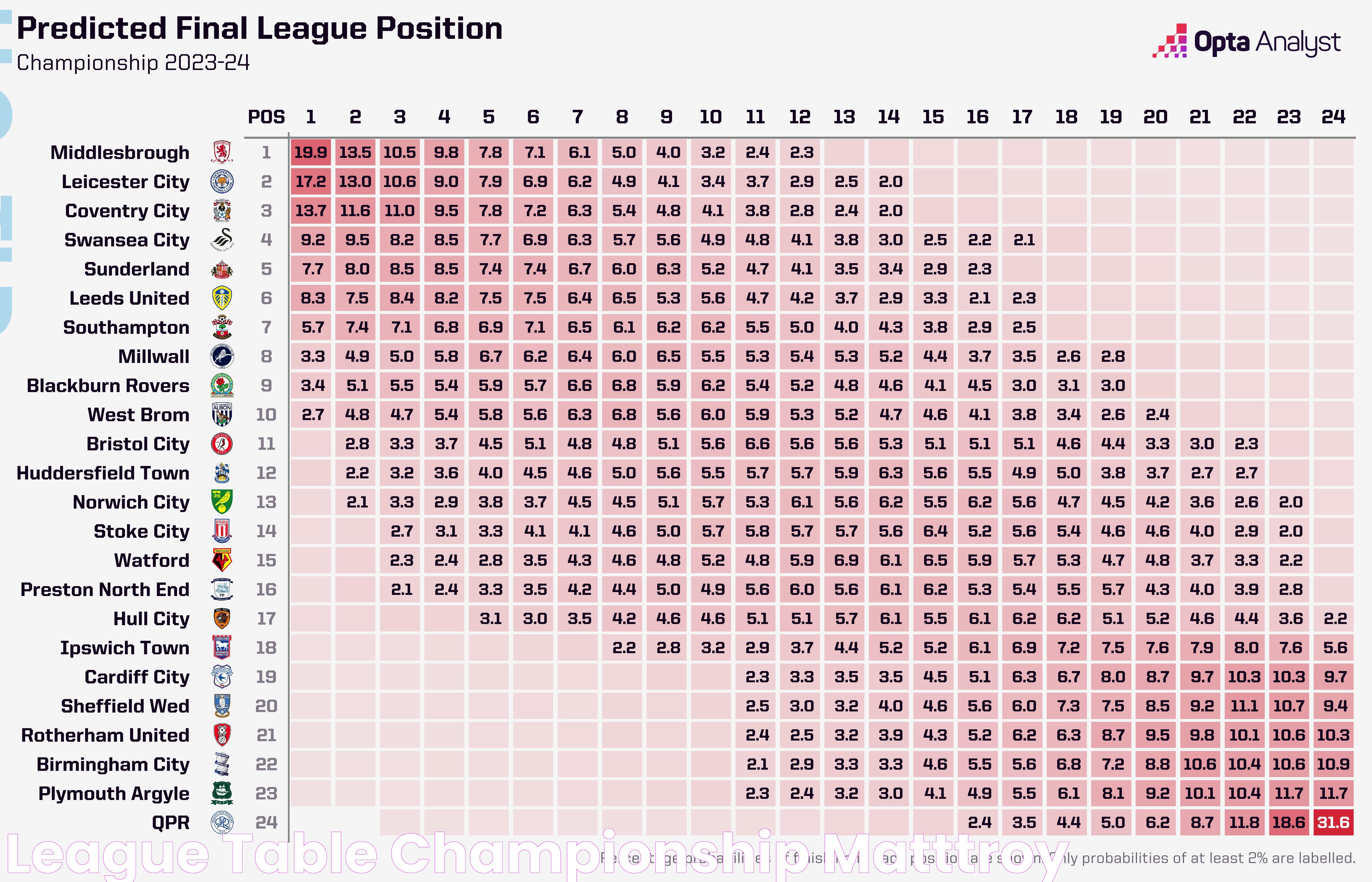 Ultimate Guide To The Championship Table: Everything You Need To Know