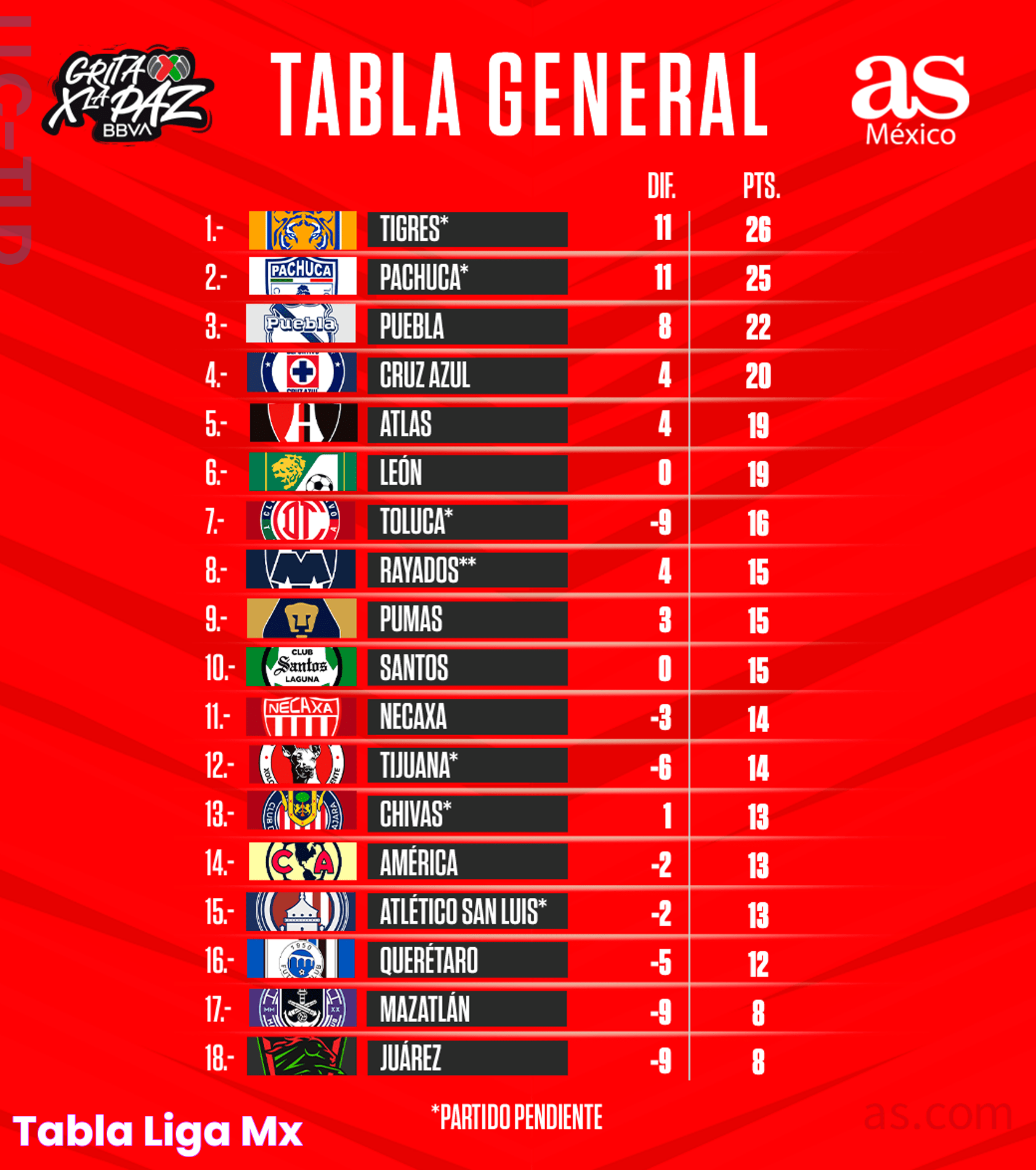 Ultimate Guide To Tabla Liga MX: Fixtures, Standings, And Insights