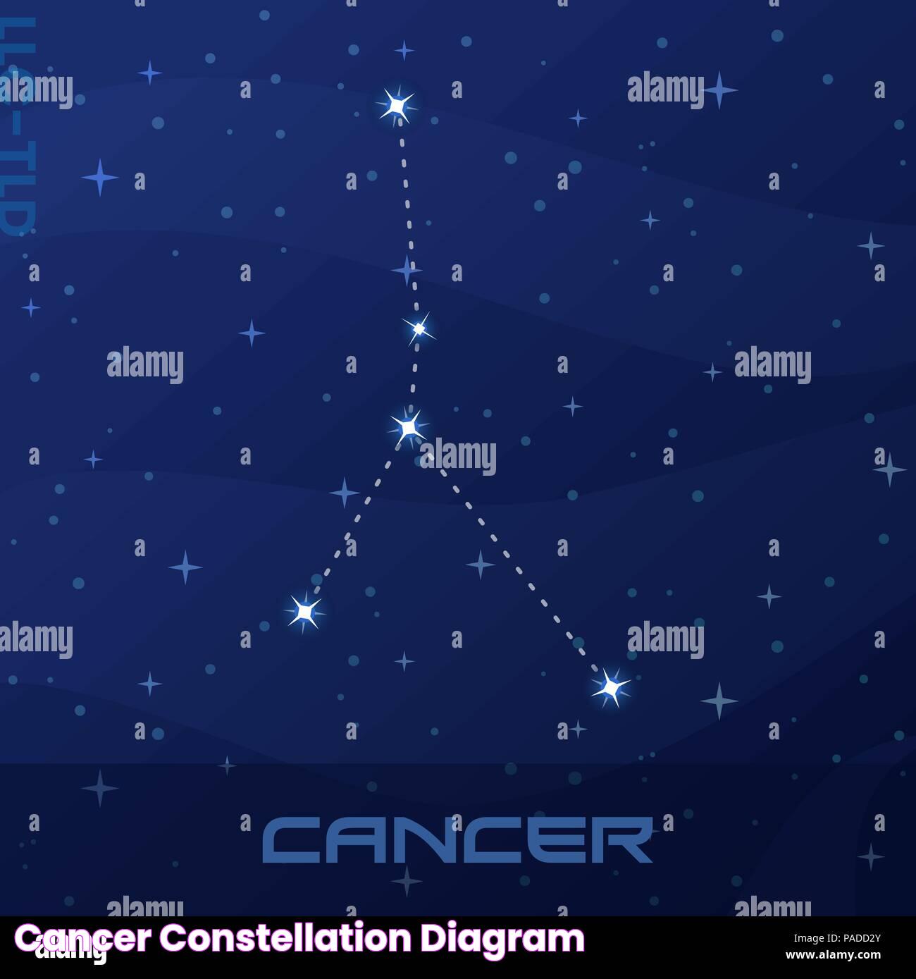 Secrets Of The Cancer Constellation: Ancient Myths And Modern Astronomy