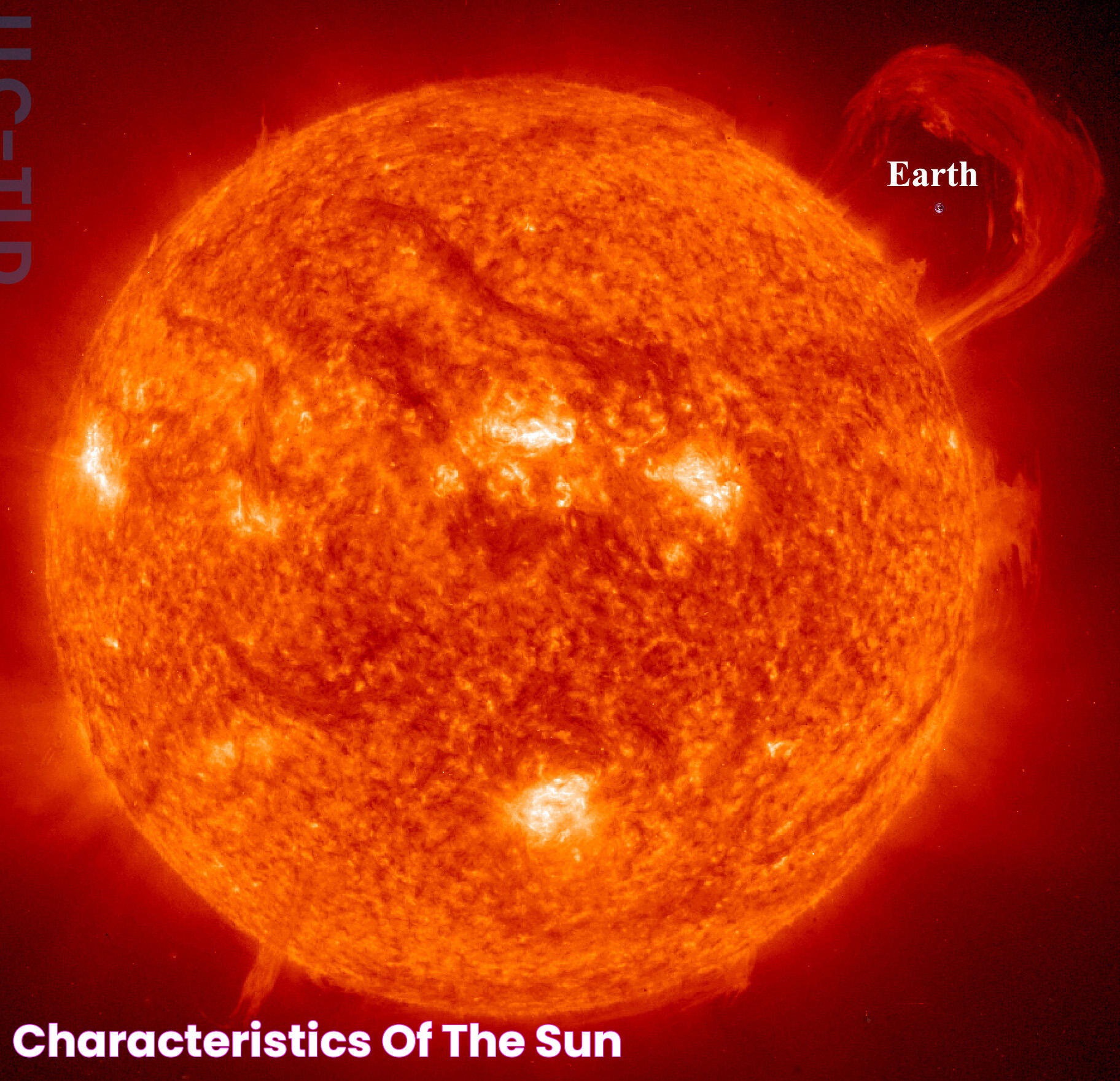 Essential Insights Into The Characteristics Of The Sun