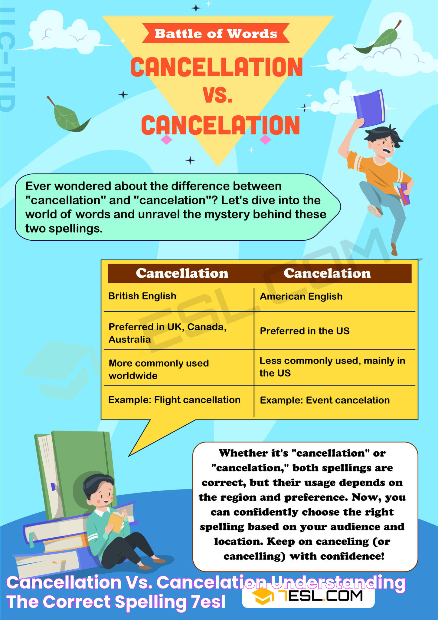 Cancelation Vs Cancellation: The Intricacies Of Spelling And Usage