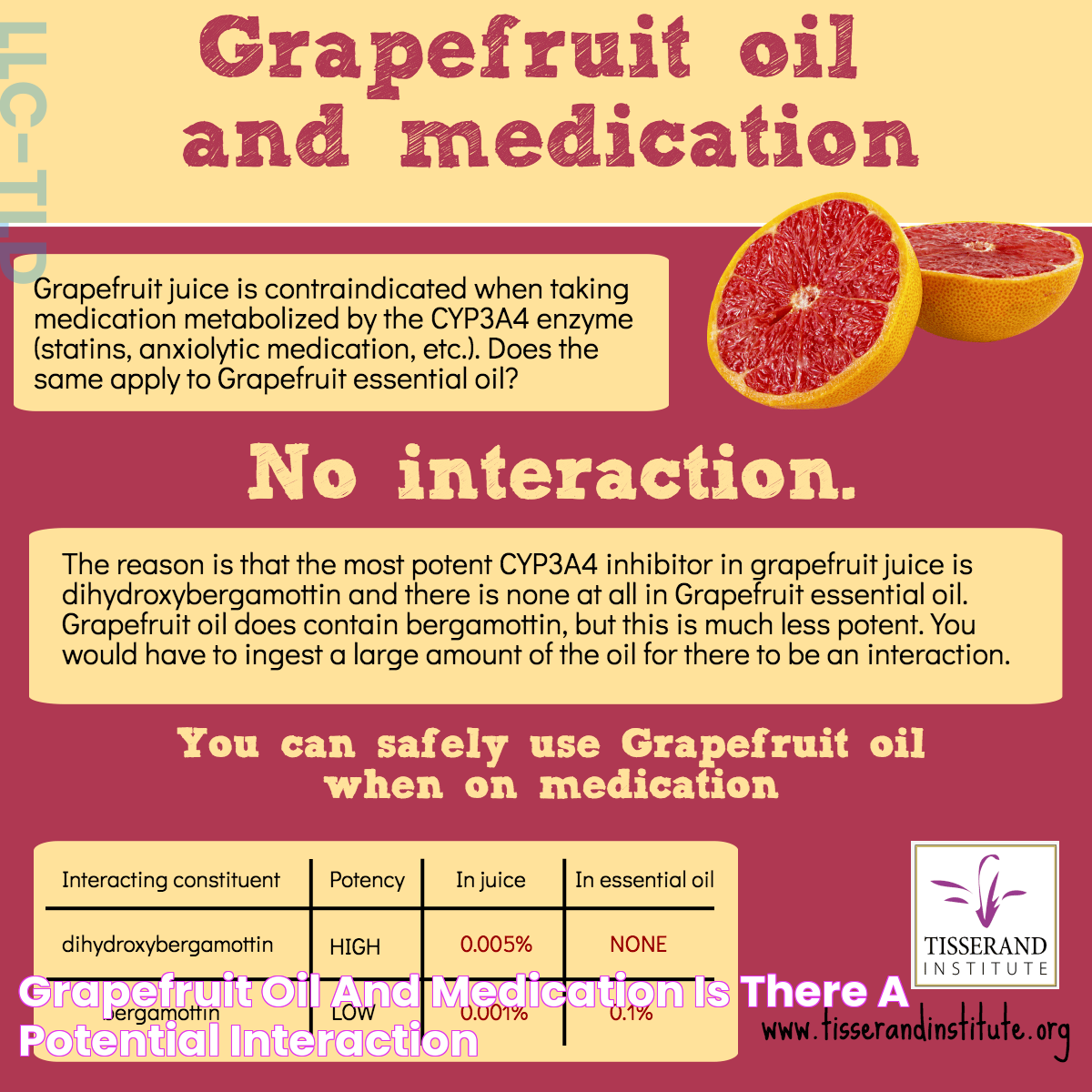 Mastering The Art Of The Grapefruit Technique For Enhanced Experience