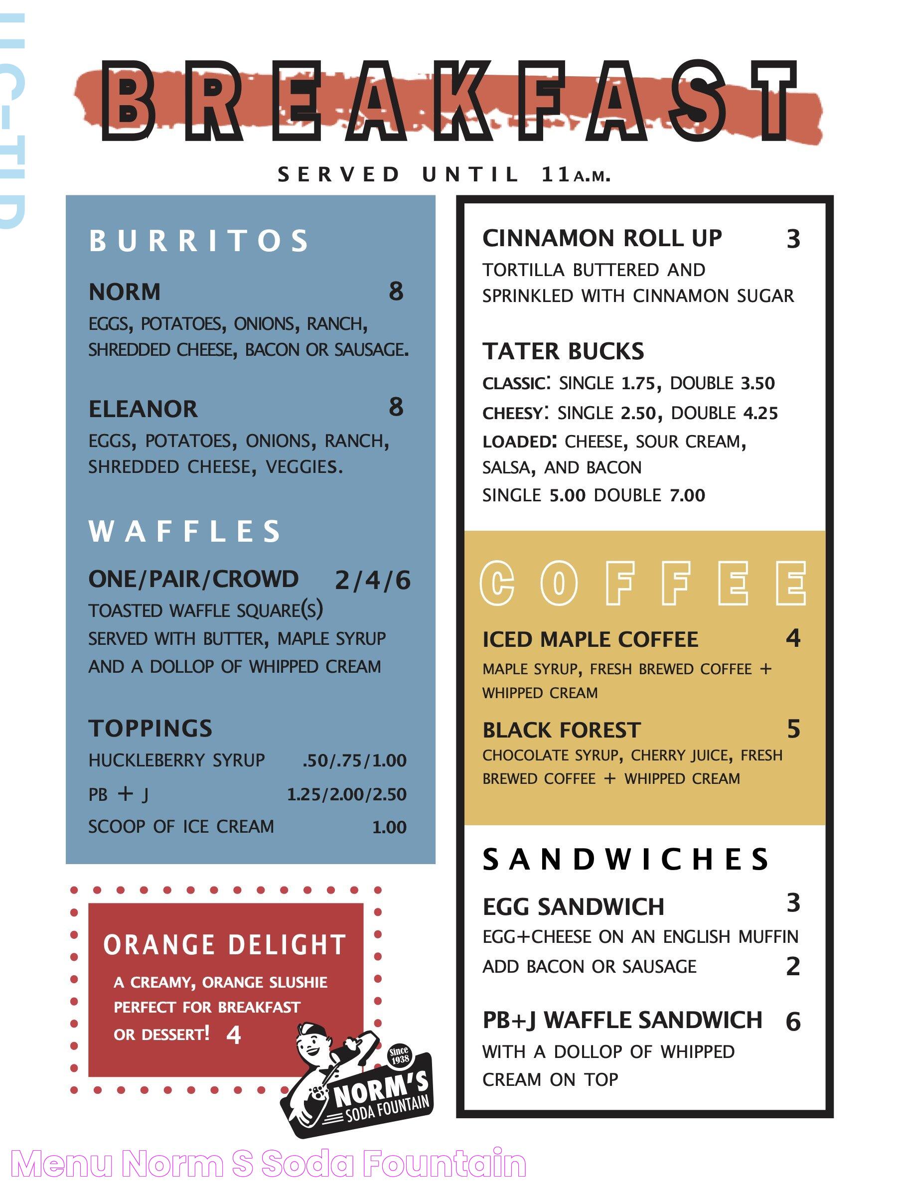 Norms Menu: A Guide To Understanding And Implementing Standard Practices