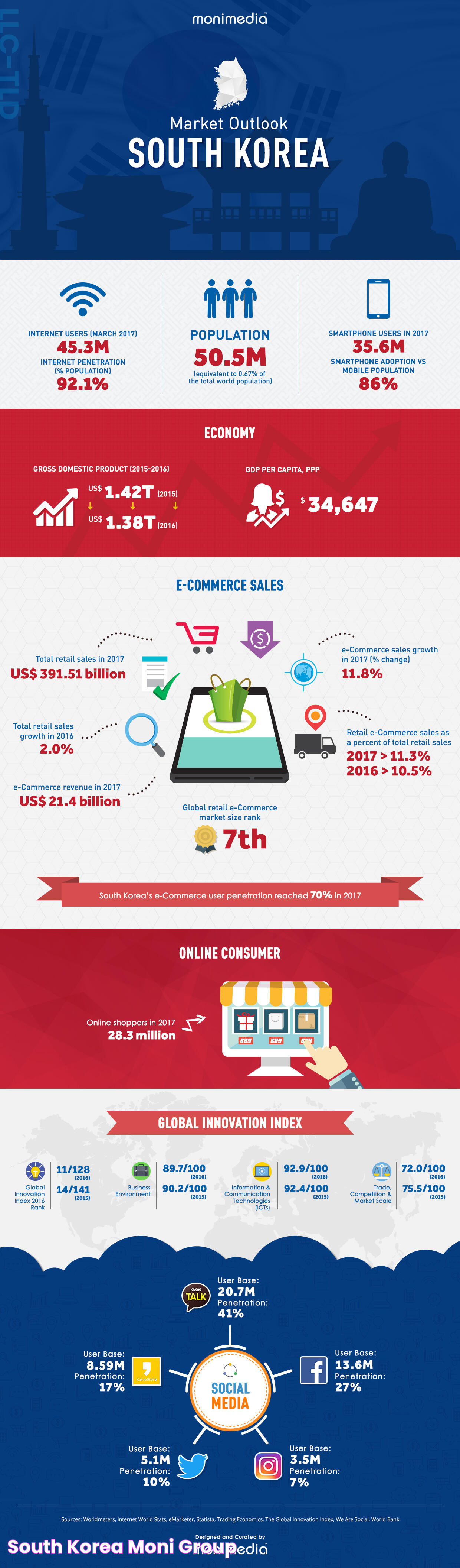 Infographic On South Korea: A Vibrant Nation At A Glance