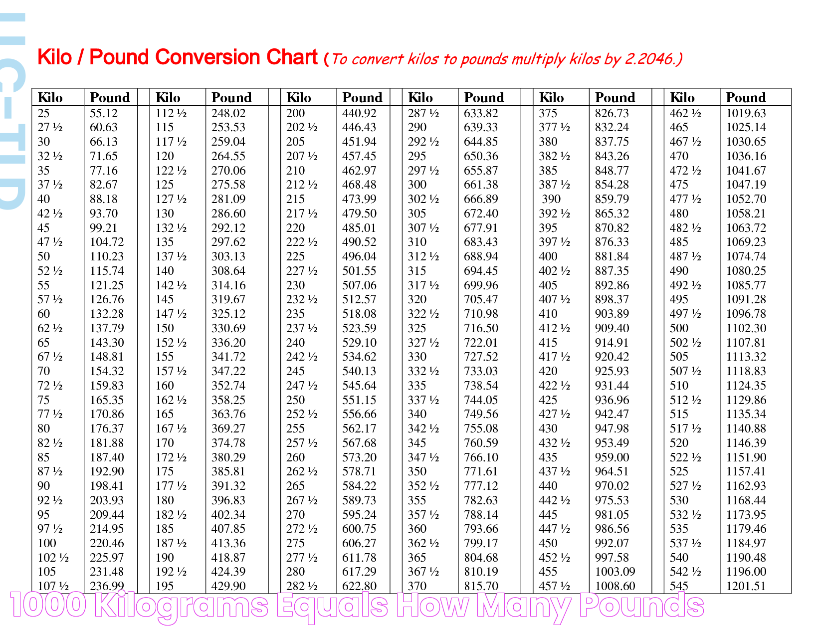 Understanding The Mass: 1000 Kilograms In Perspective