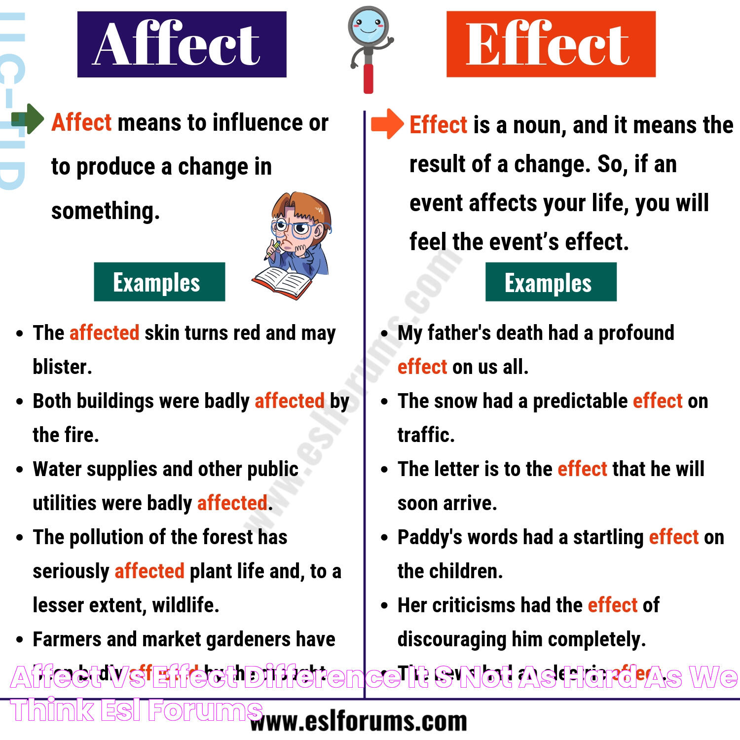 Impact And Implications: Go Into Effect Or Affect?