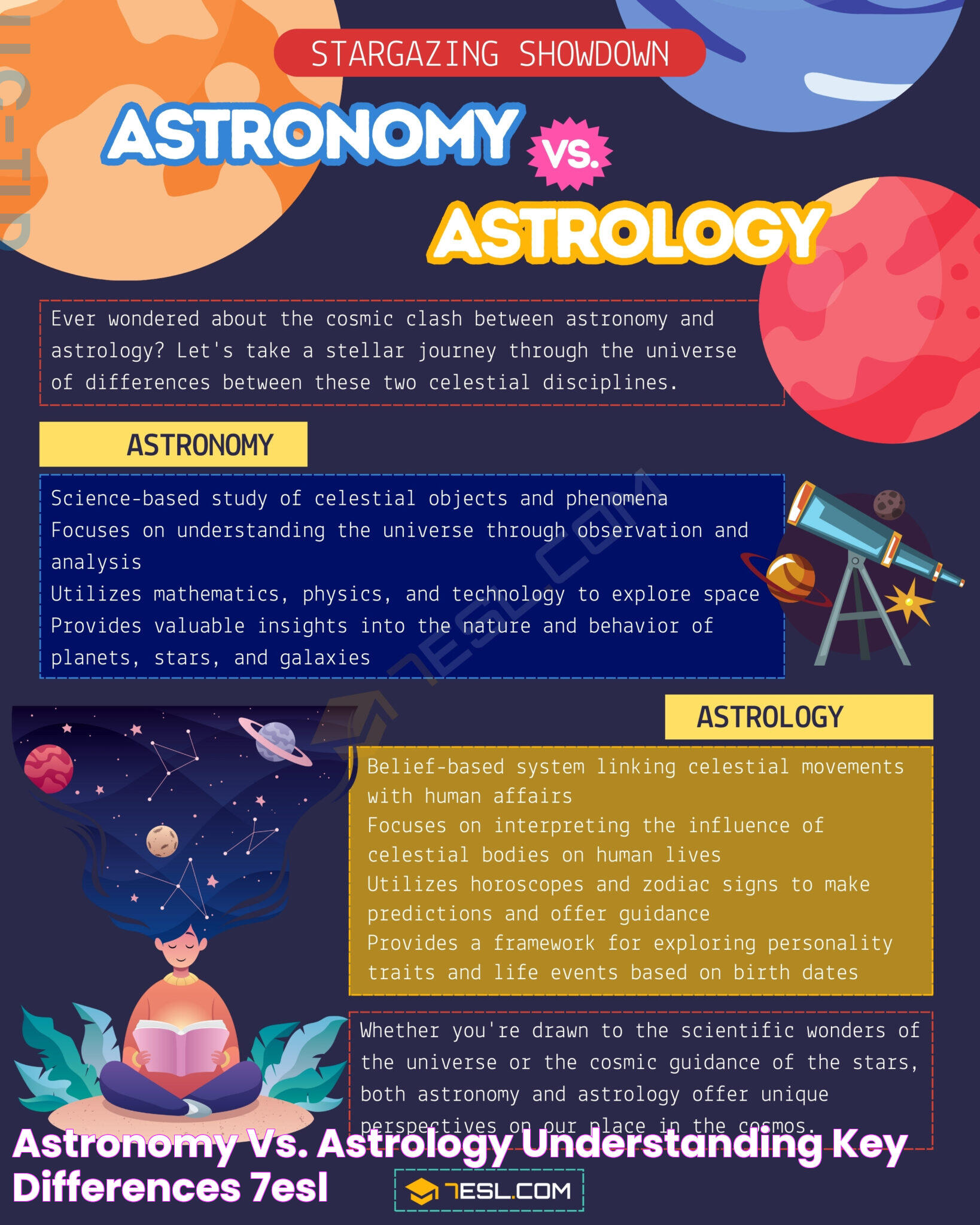 Astrology Or Astronomy: Distinct Paths Of The Cosmos