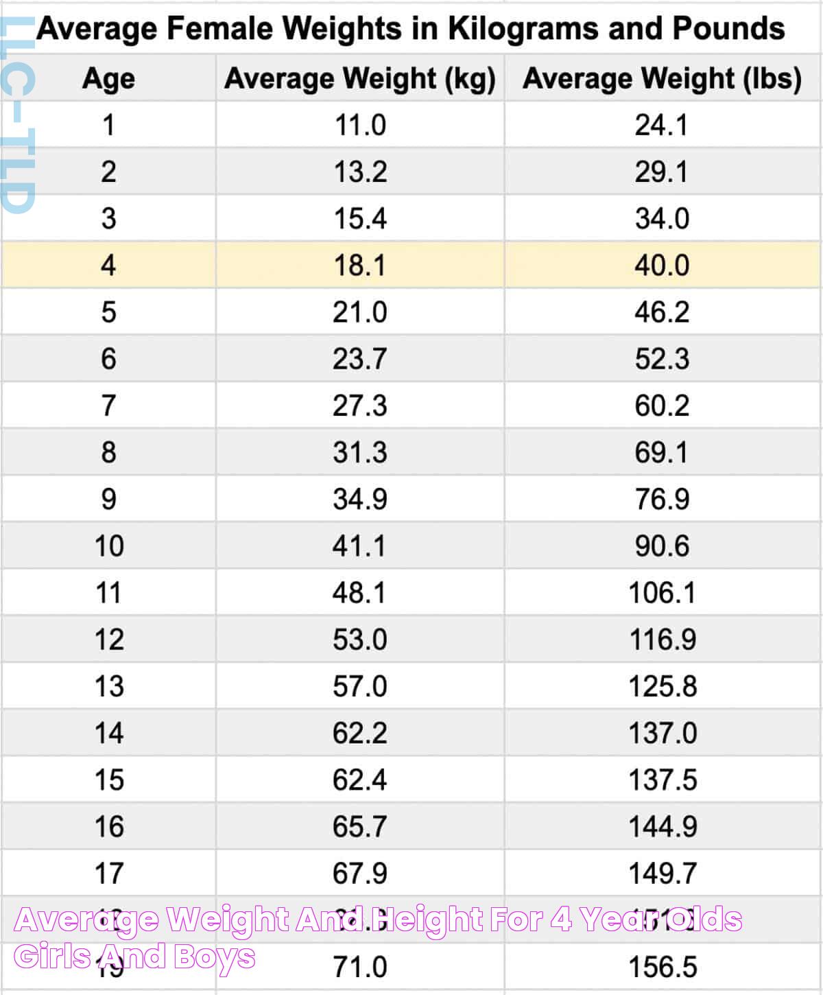 Insights Into The Average Height For 14 Year Olds