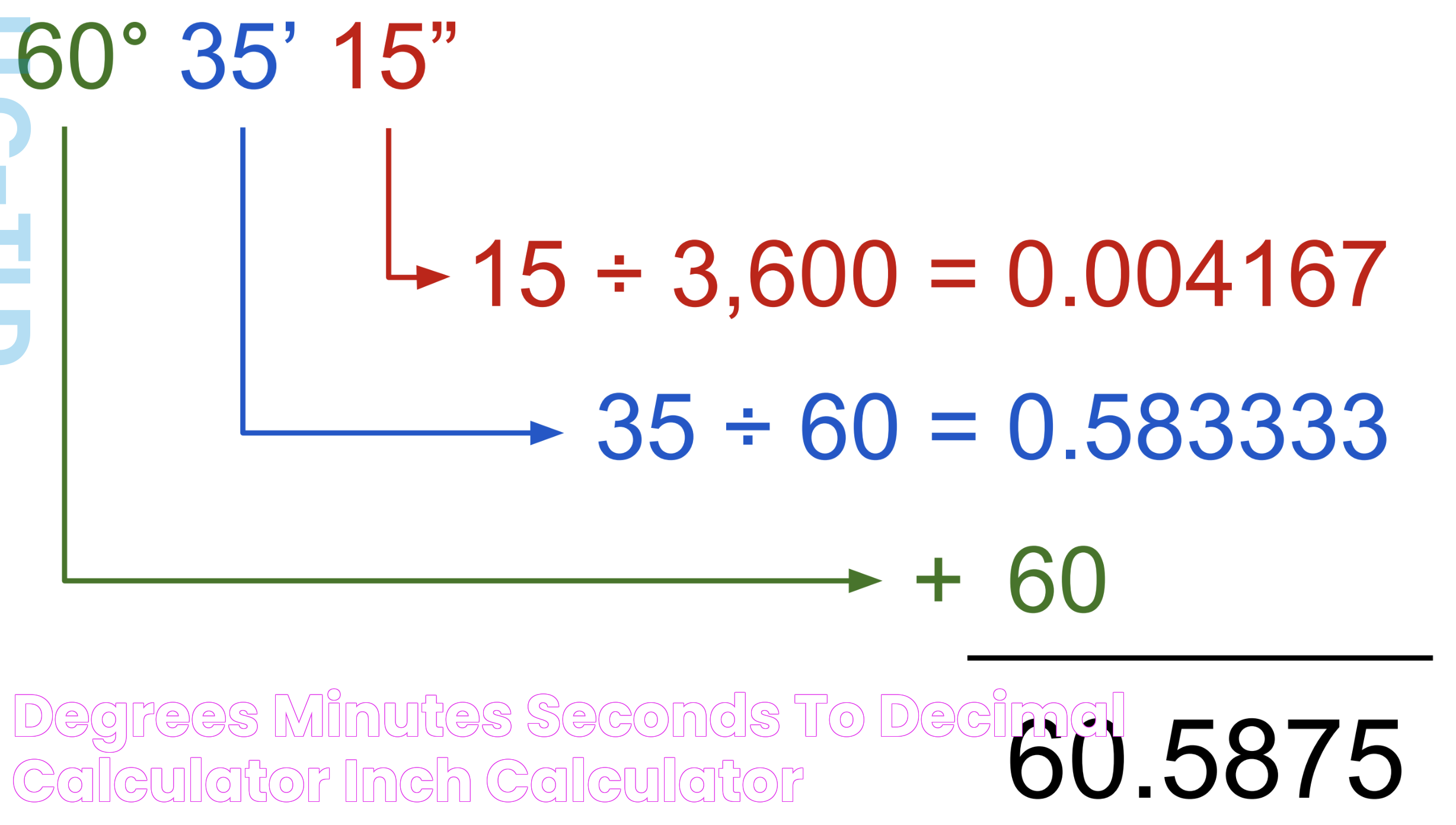 Convert Time Efficiently: Minutes To Seconds Explained