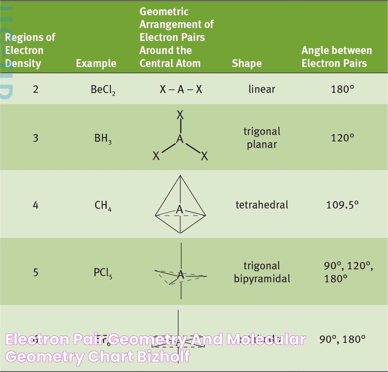 Mastering Molecular And Electron Geometry: A Guide To Understanding Shape And Structure