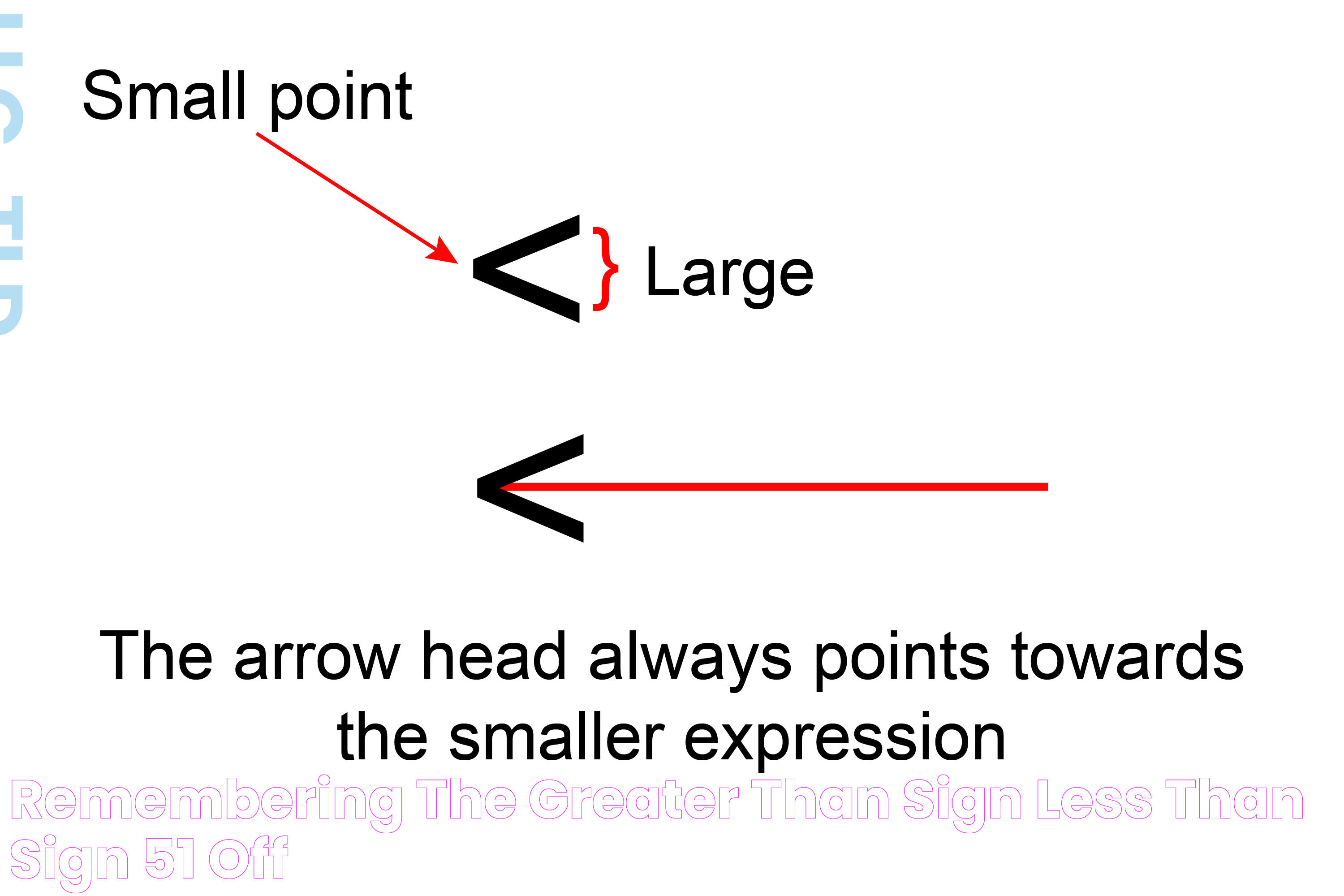 Mastering Math Symbols: Greater Than And Less Than Sign In Focus