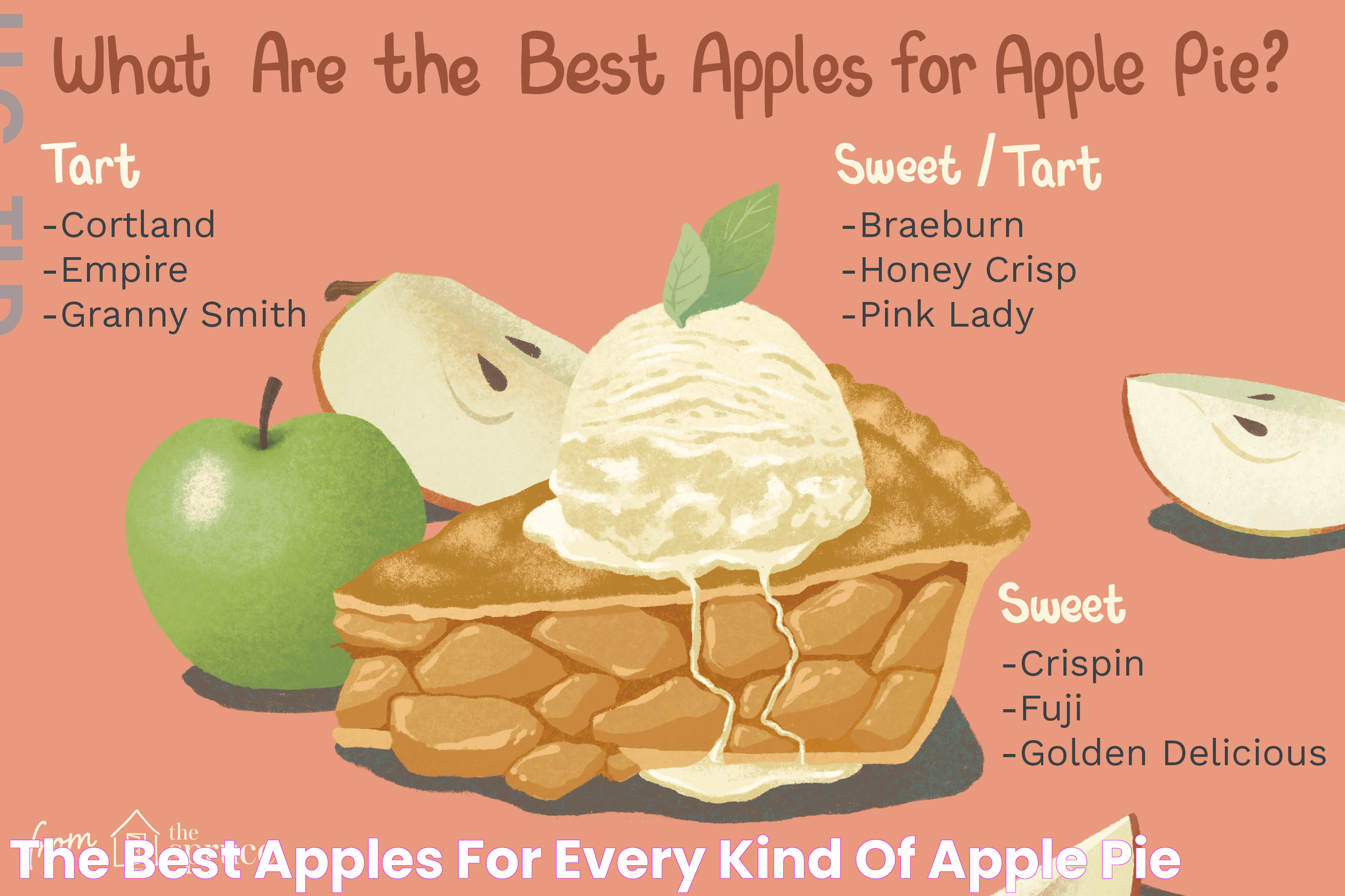 Perfect Picks: Best Apples For Pie Delights