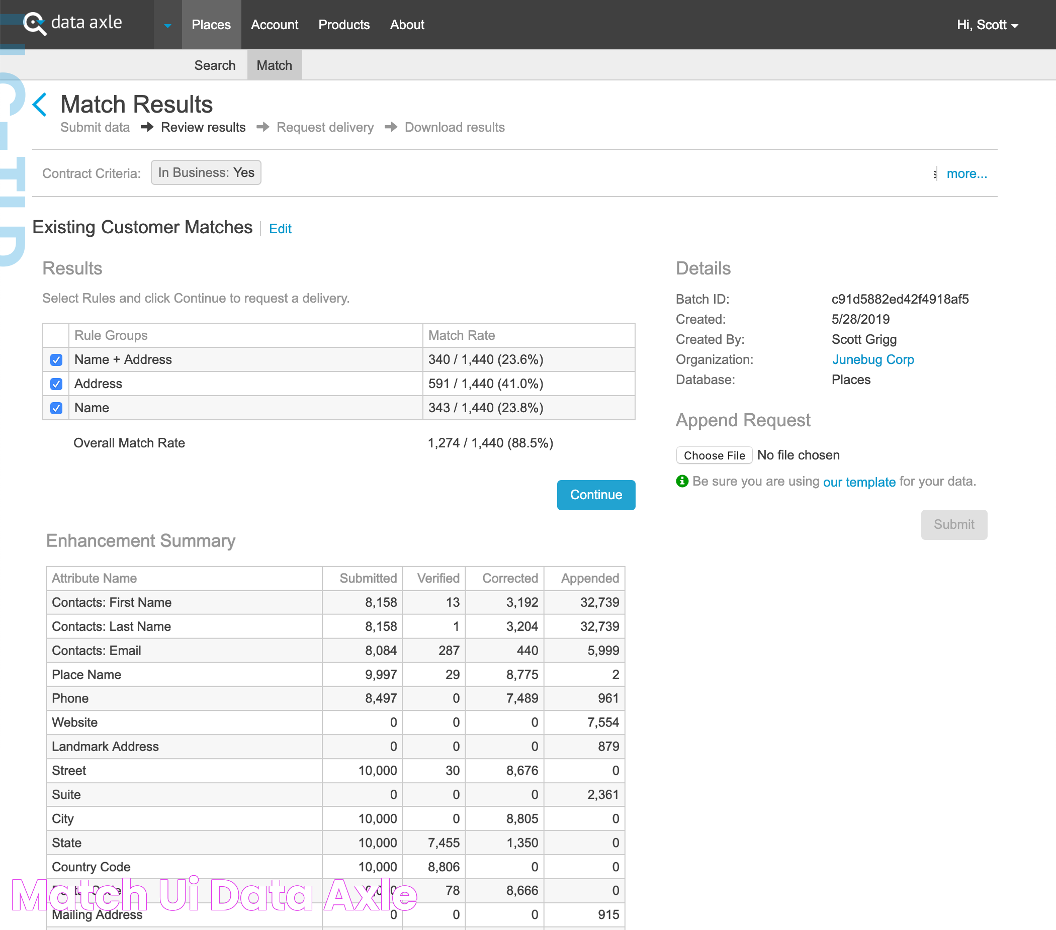 Comprehensive Guide To Data Axle: Empowering Business Growth