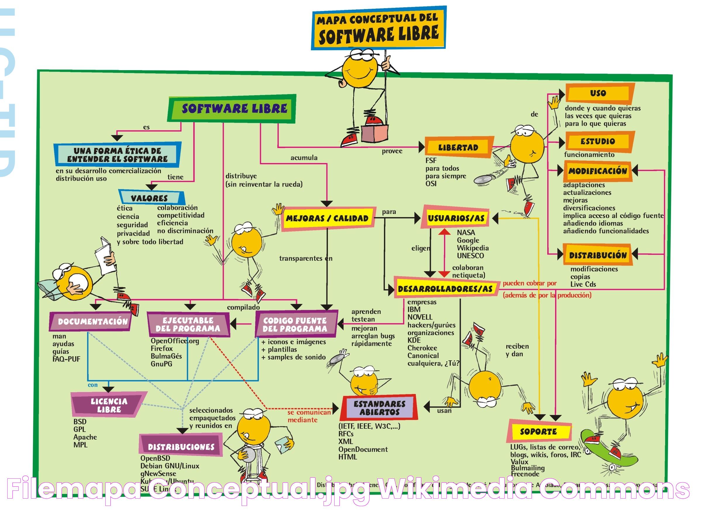 Essential Guide To Mapa Conceptual: A Powerful Tool For Visual Learning