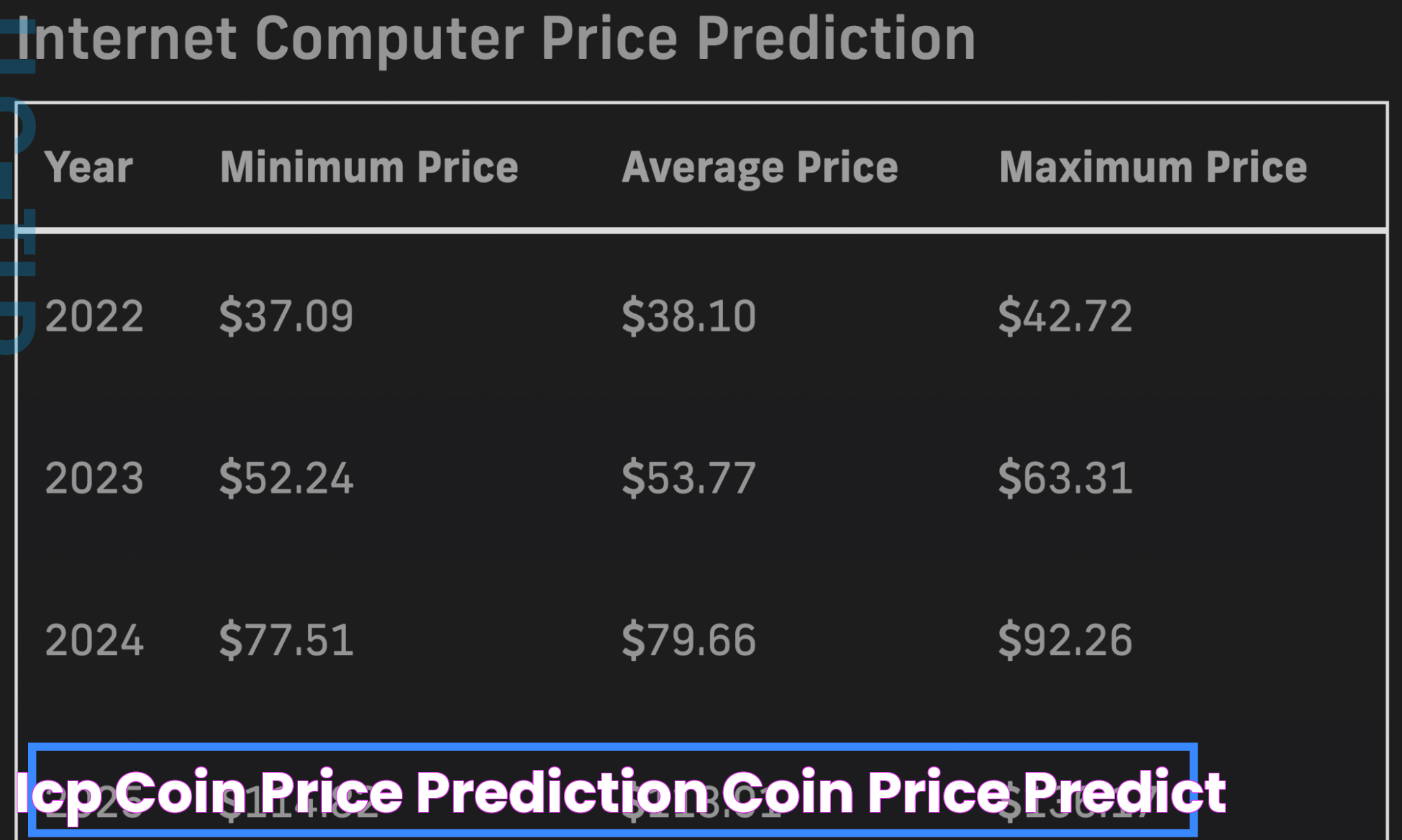 ICP Coin Price: Navigating The Intricacies Of Internet Computer Token