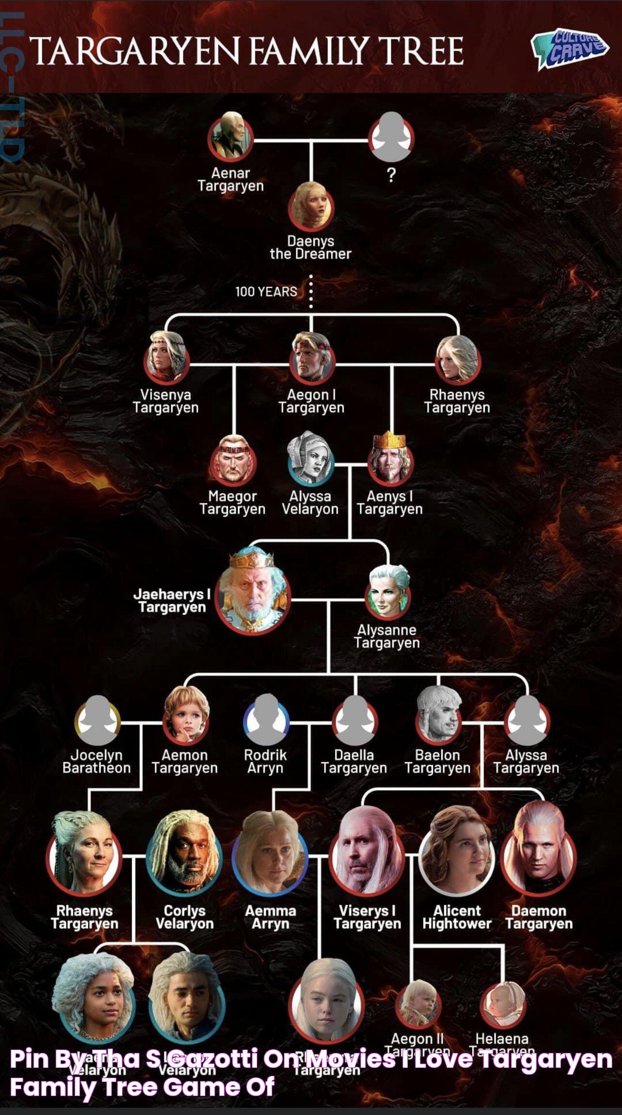 Daenerys Targaryen Family Tree: A Deep Dive Into The Targaryen Lineage