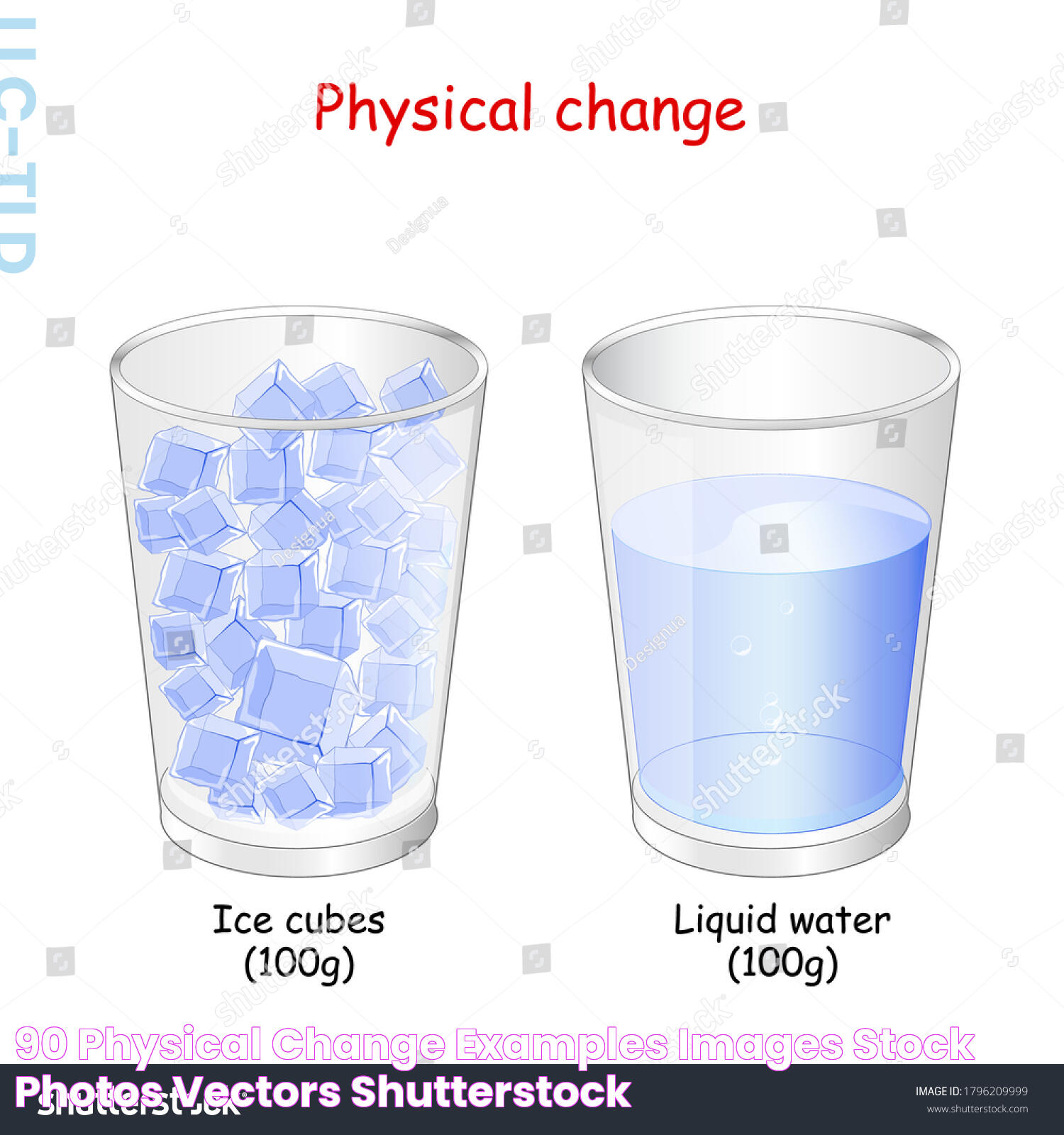 What Is A Physical Change? Everything You Need To Know