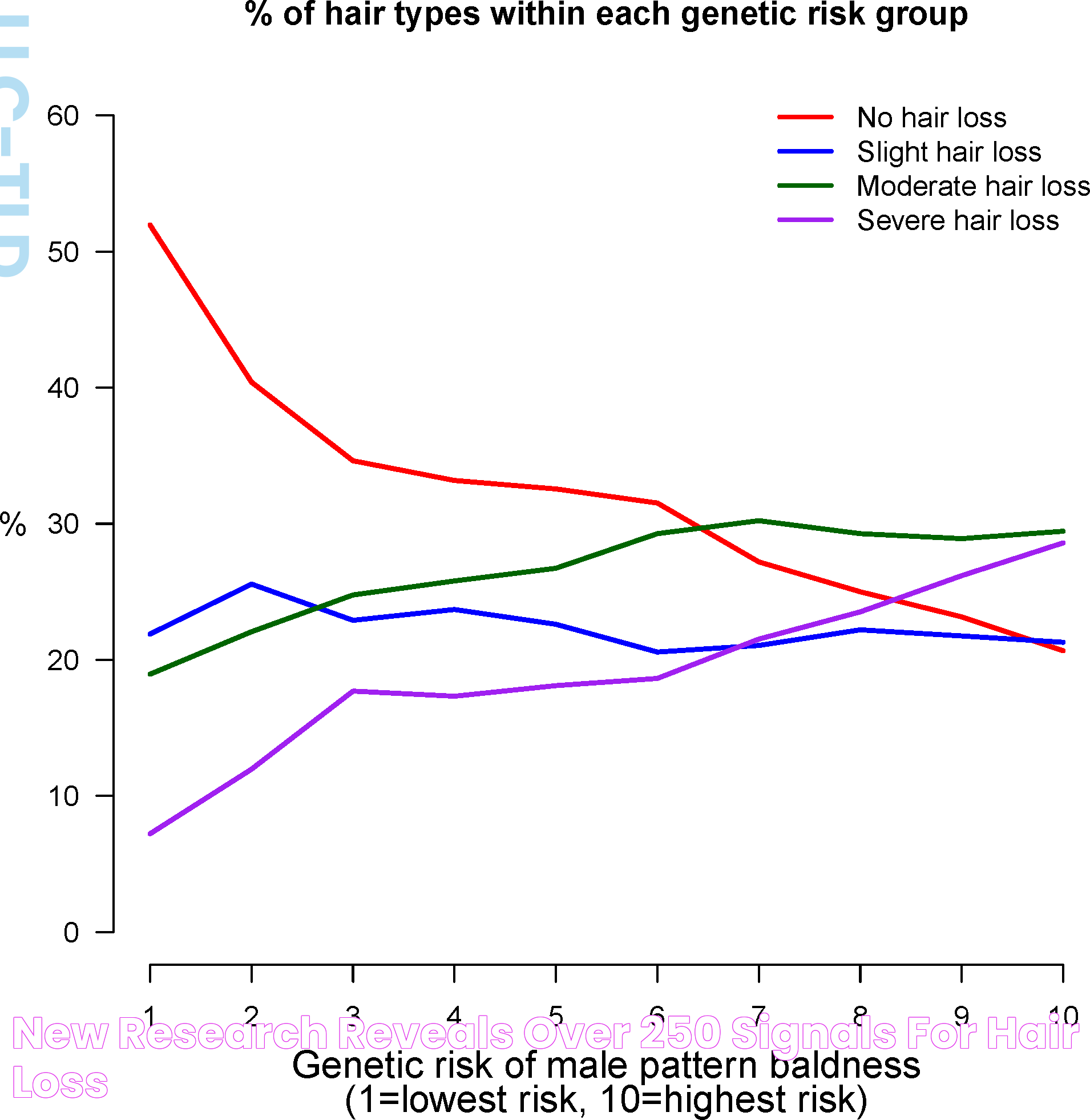 Effective Genetic Hair Loss Treatment: Modern Solutions For Timeless Challenges