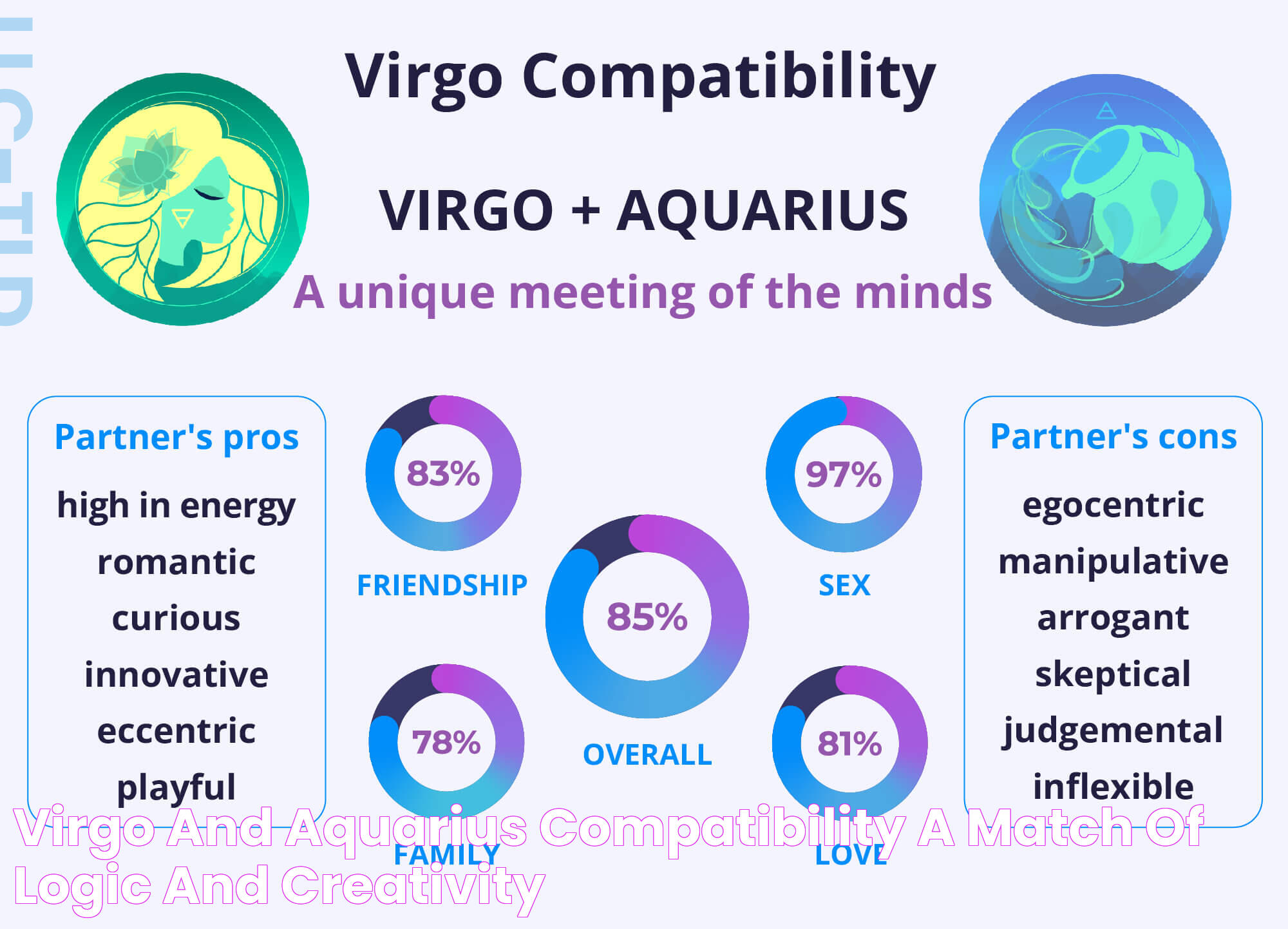 Virgo Aquarius Compatibility: Insights And Dynamics