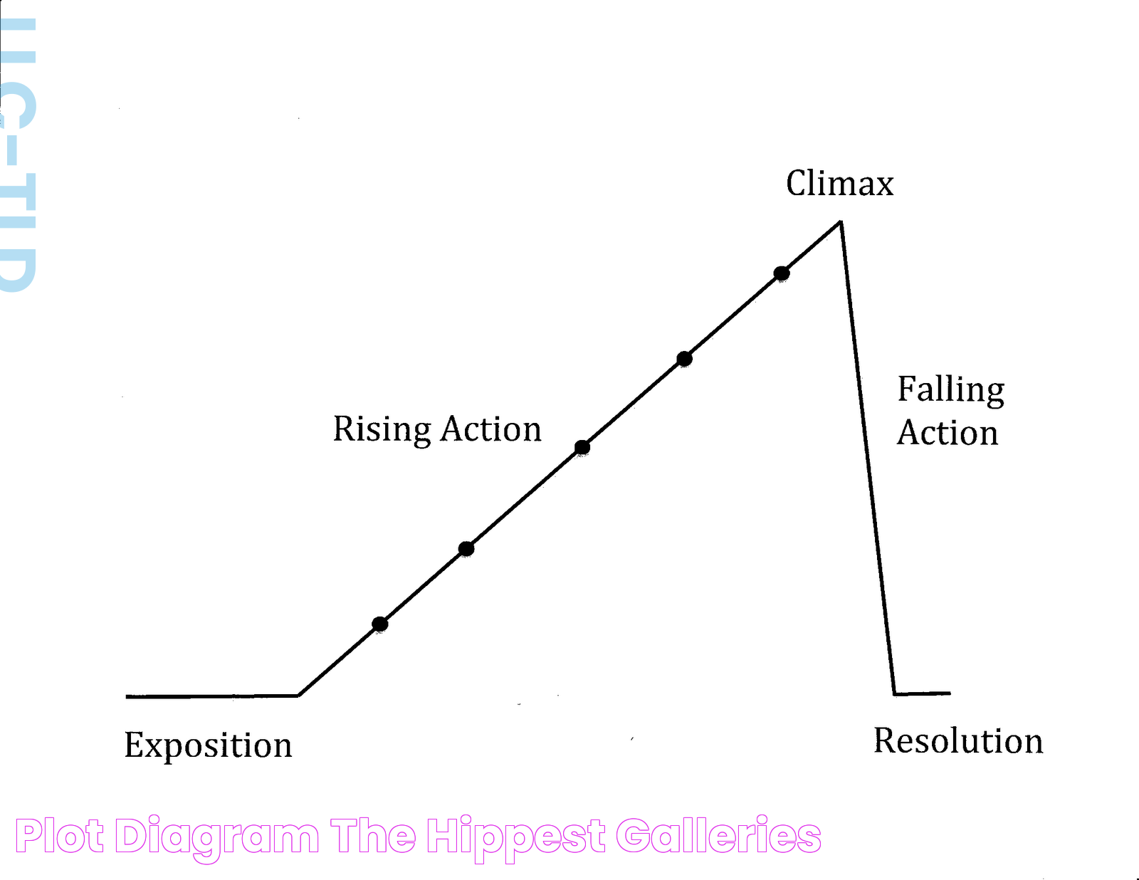 Ultimate Guide: Understanding What's A Plot In Storytelling