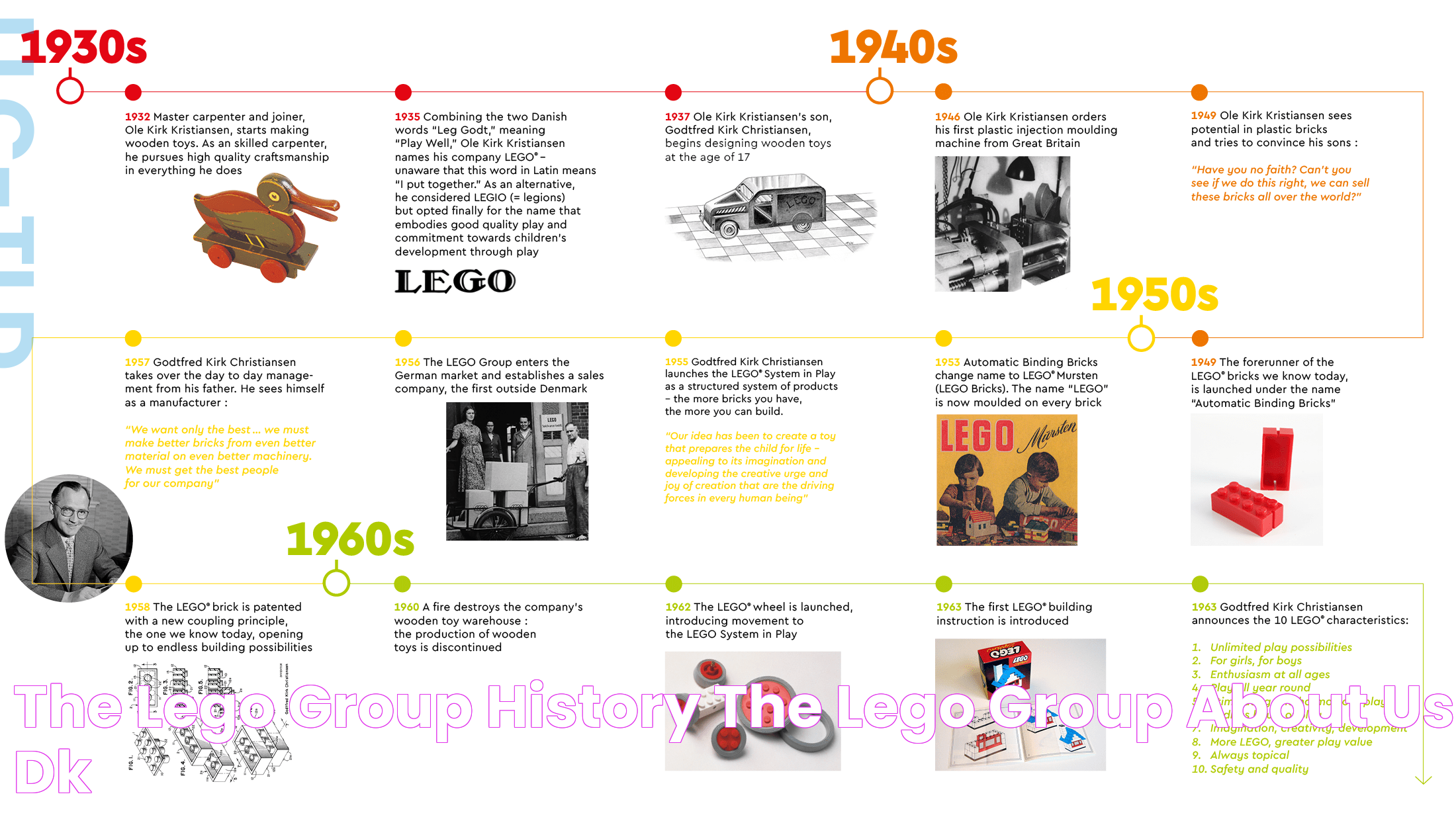 The Story Of LEGO Group: Creativity And Innovation In Toy Manufacturing