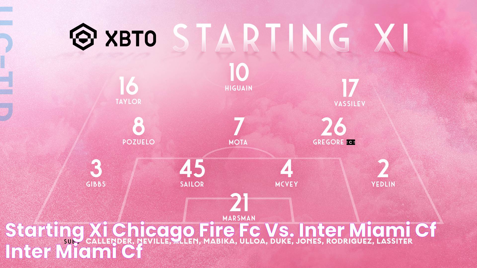 Inter Miami Clash With Chicago: A Thrilling Soccer Showdown