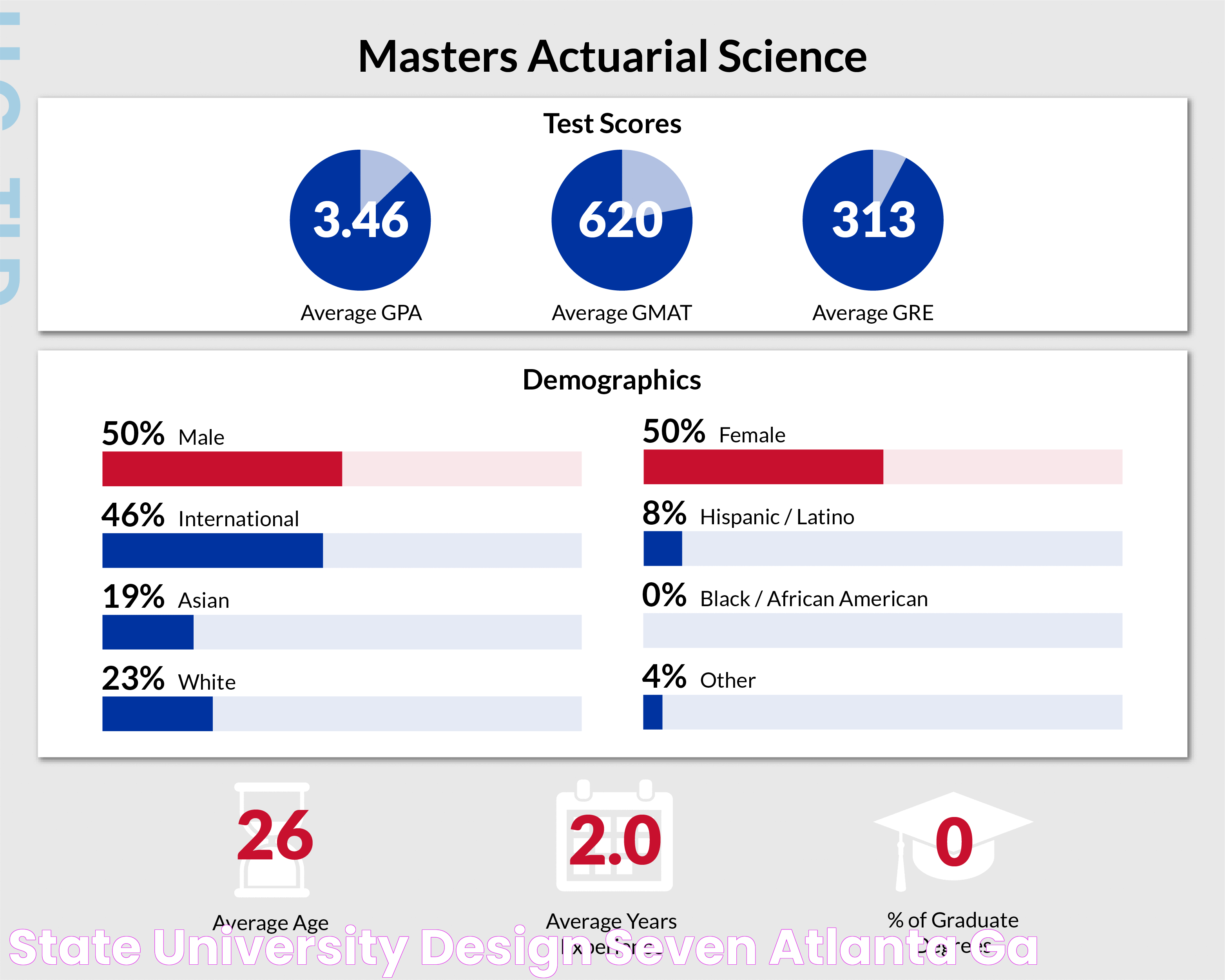 Georgia State University: A Hub Of Innovation And Excellence