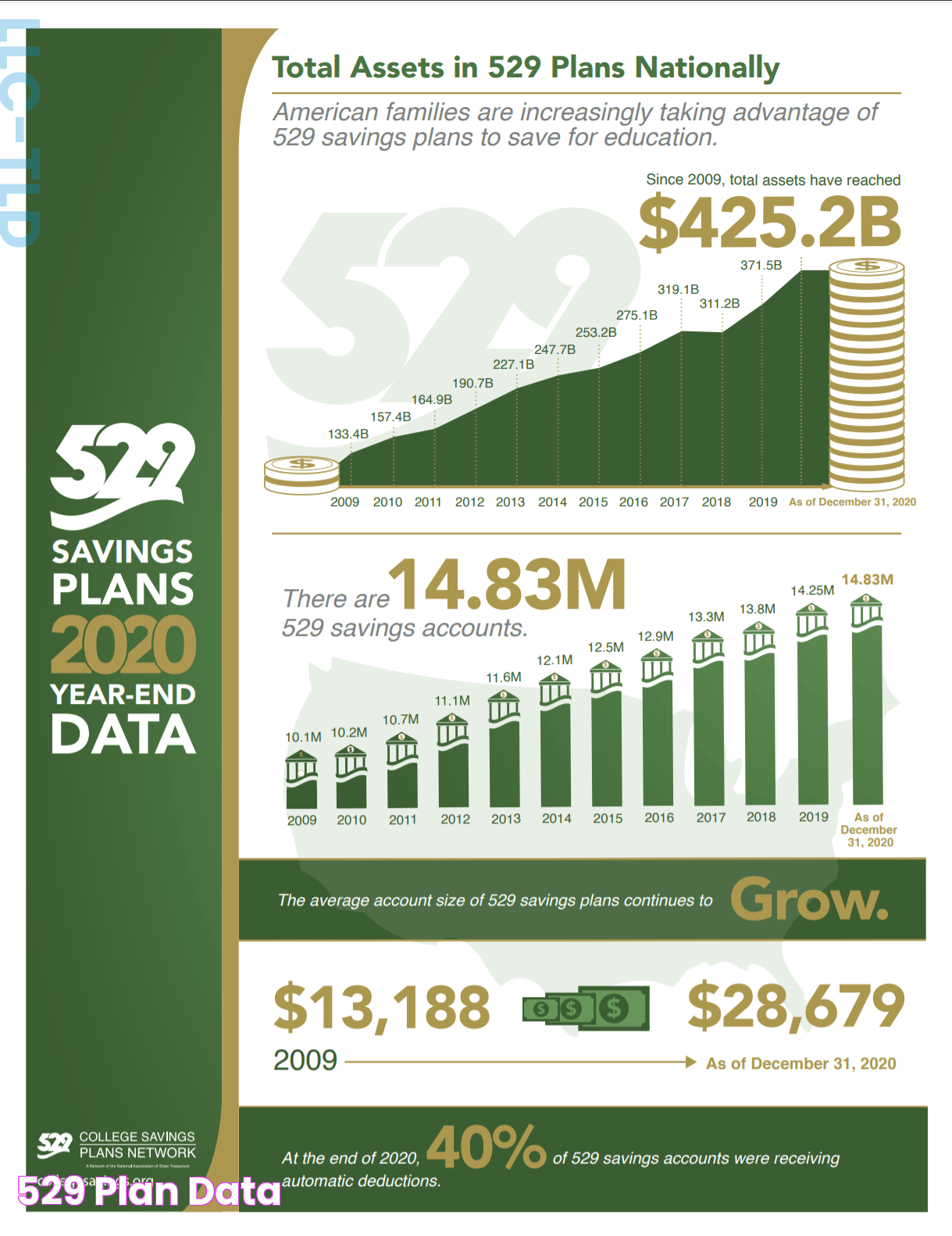 Ohio's 529 College Savings Plan: Your Path To Educational Success