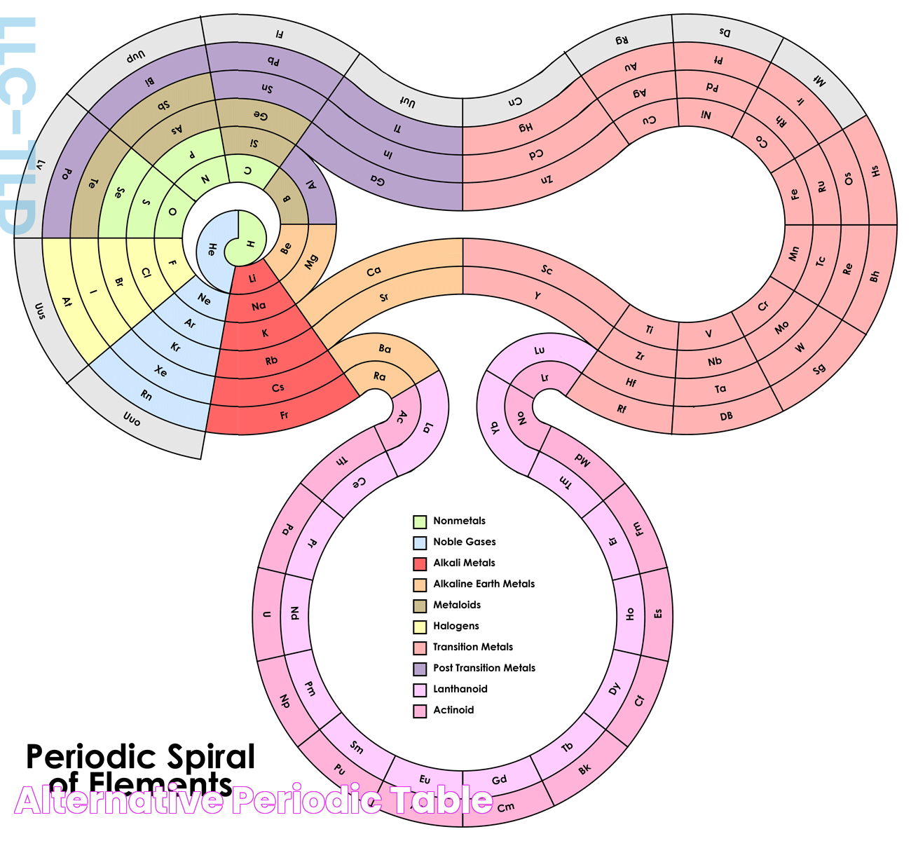 Terrance Howard's Evolutionary Periodic Table: A New Perspective