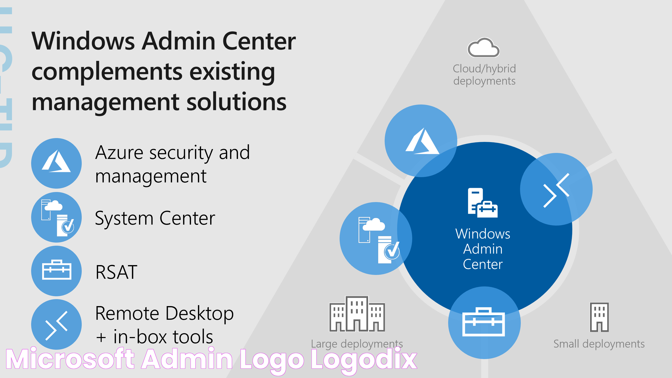 Essential Guide To The Microsoft Admin Center For IT Professionals