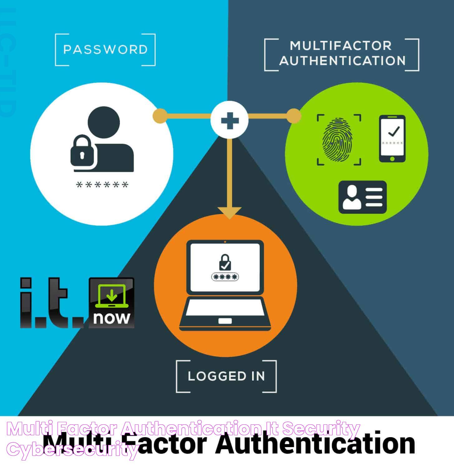 Enhance Security With Multi-Factor Authentication: A Guide