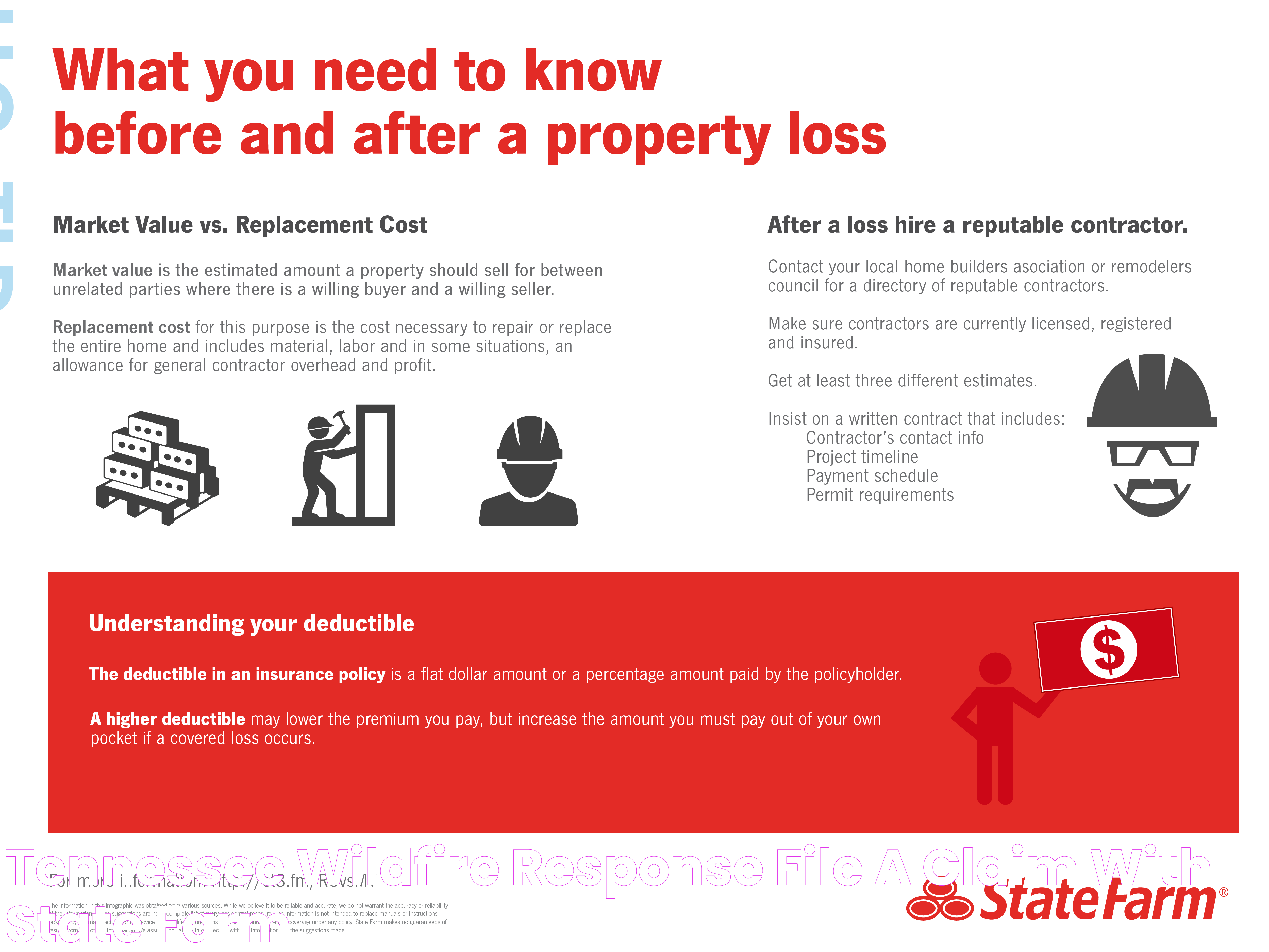 State Farm Claim Number: Essential Guide To Understand And Use It