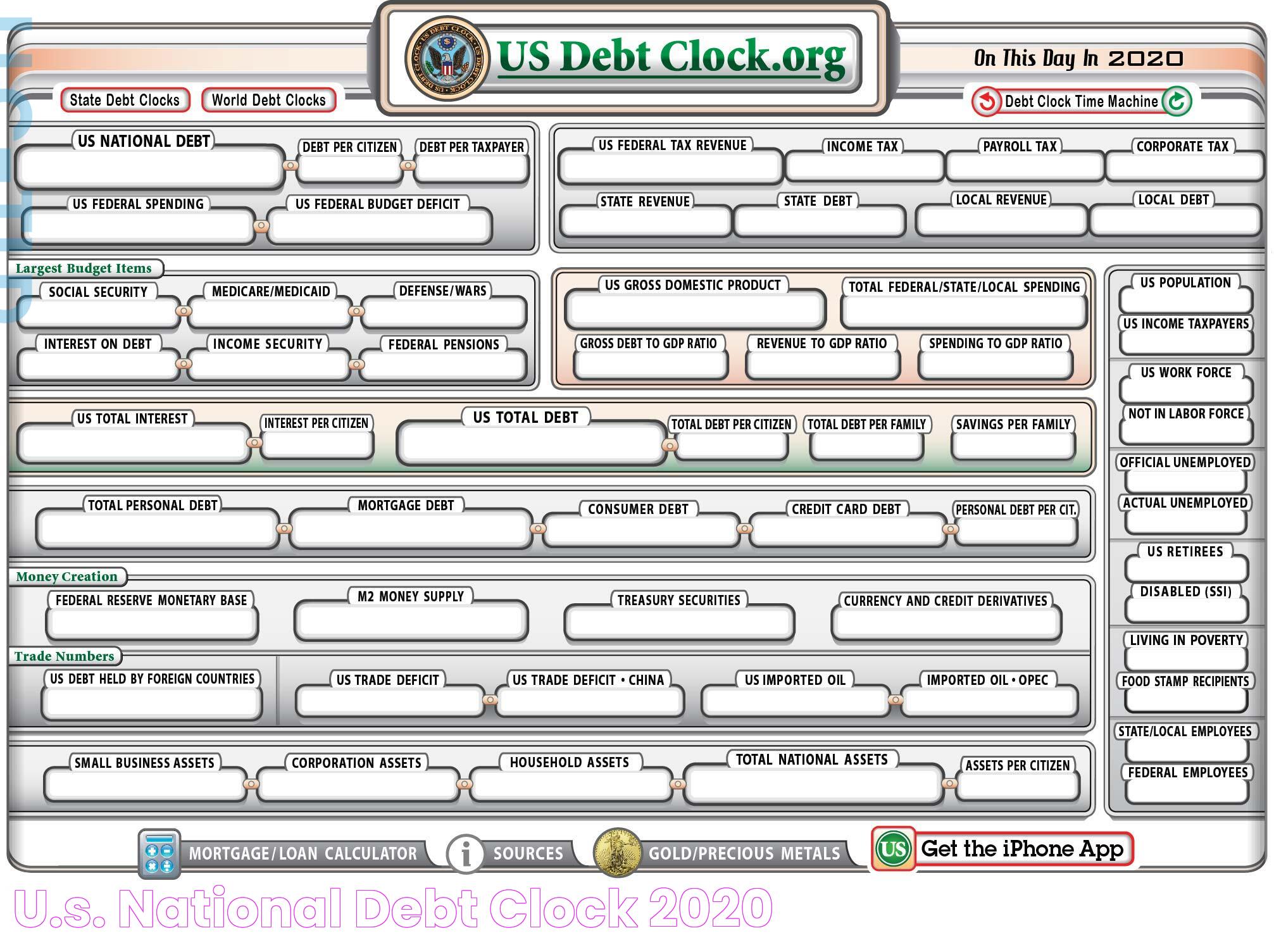 USA Debt Clock: Understanding America's Financial Countdown